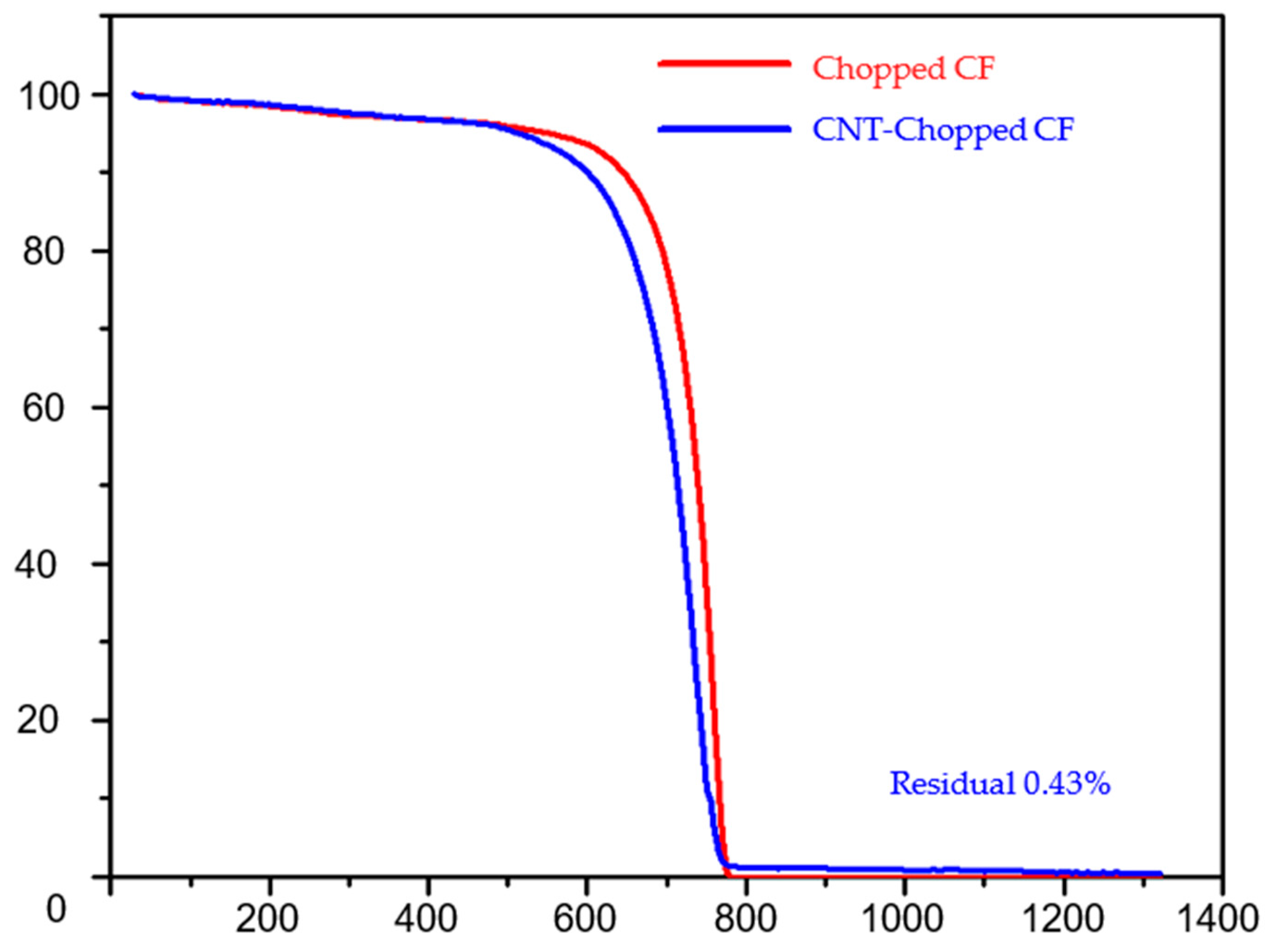 Nanomaterials 13 00431 g018