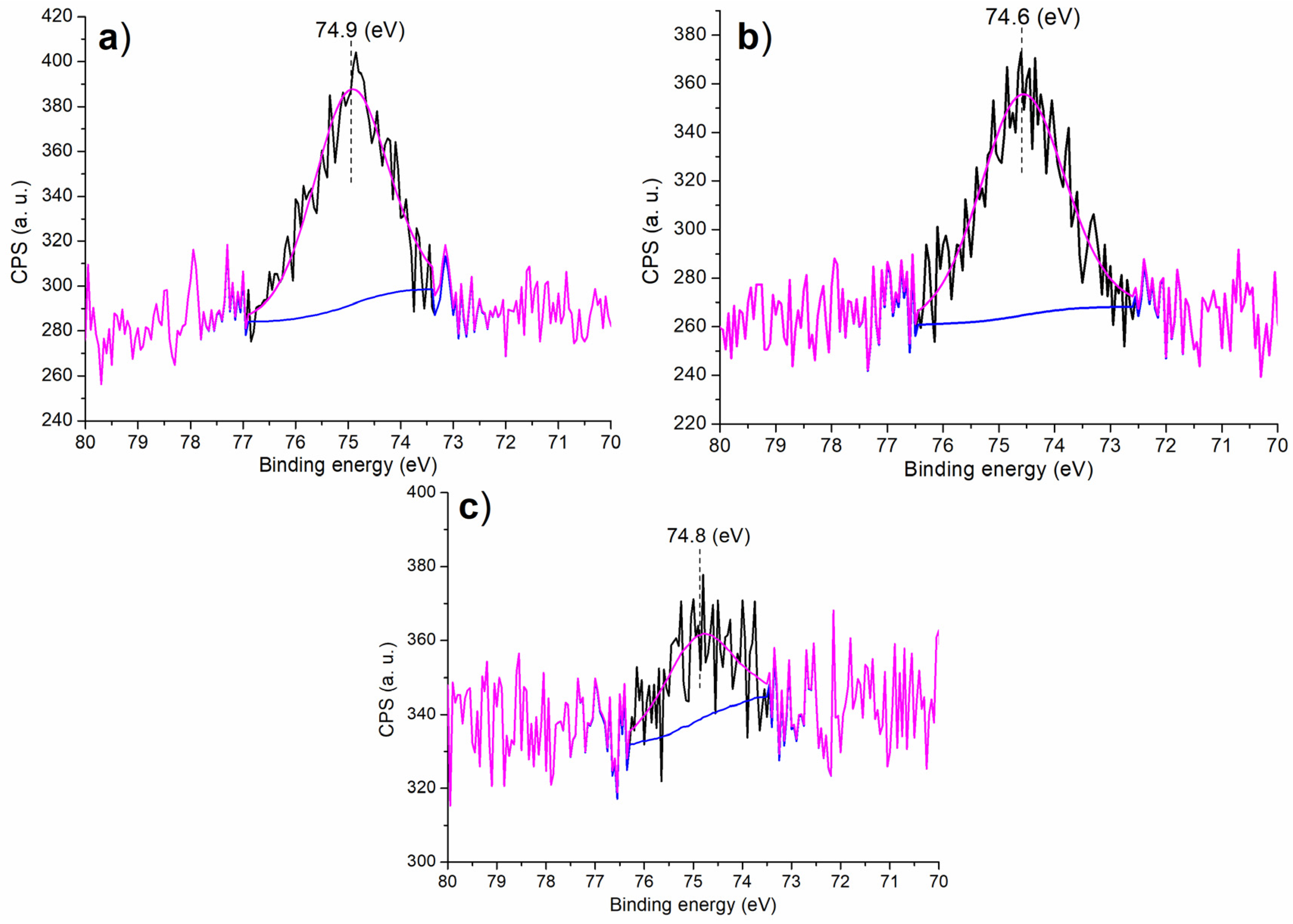 Nanomaterials 13 00433 g003