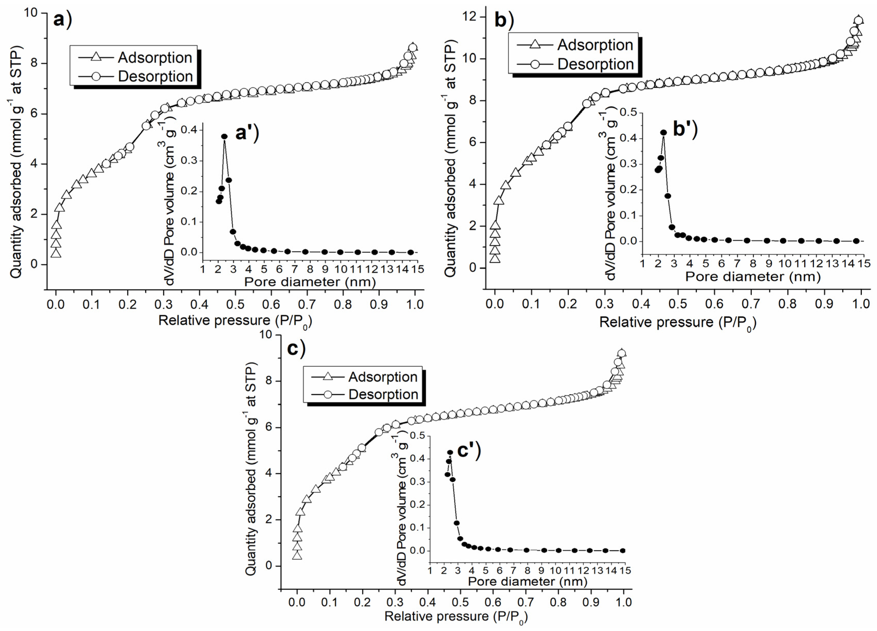 Nanomaterials 13 00433 g006