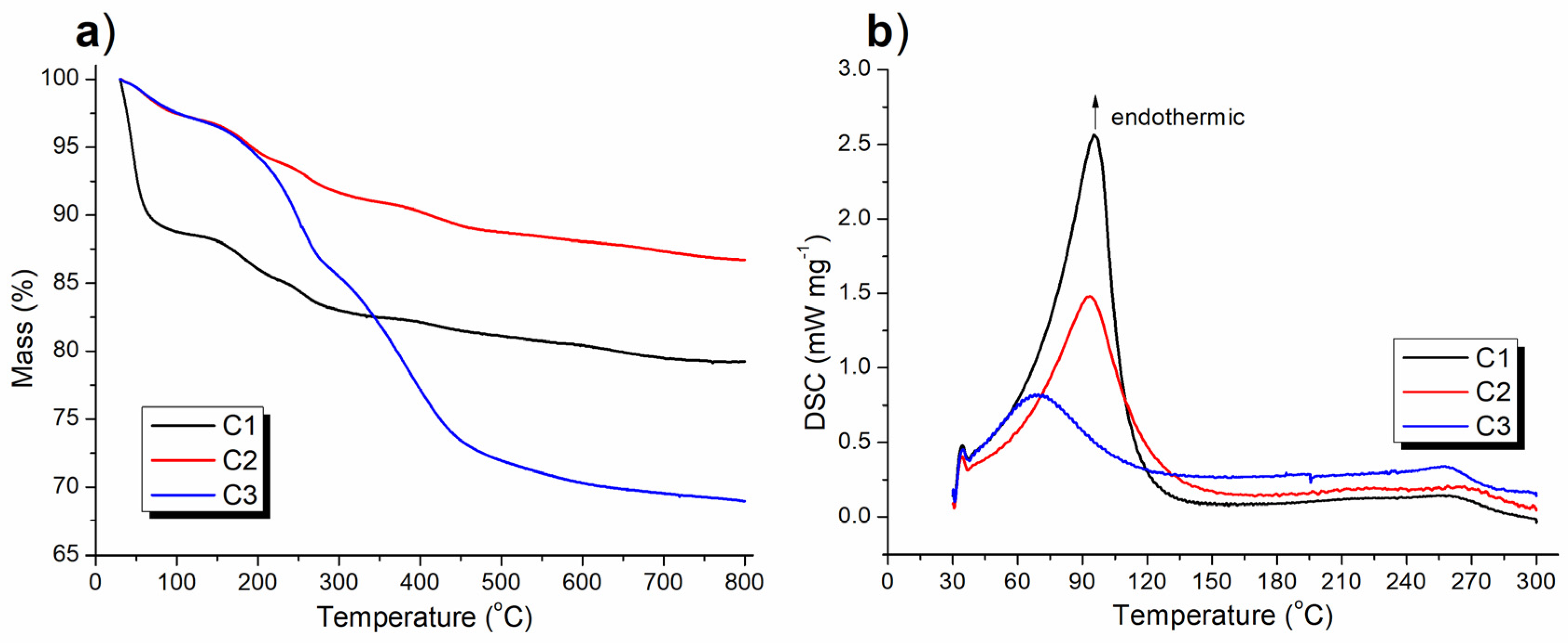 Nanomaterials 13 00433 g007