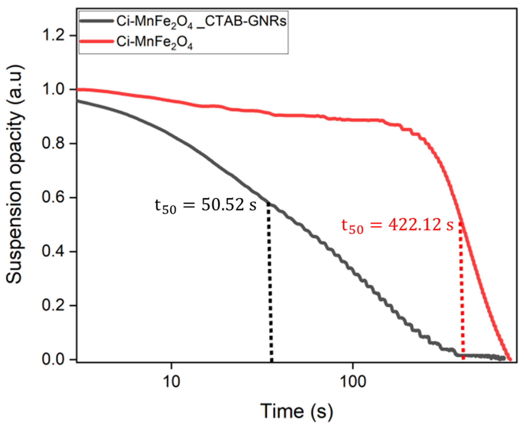 Nanomaterials 13 00434 g006