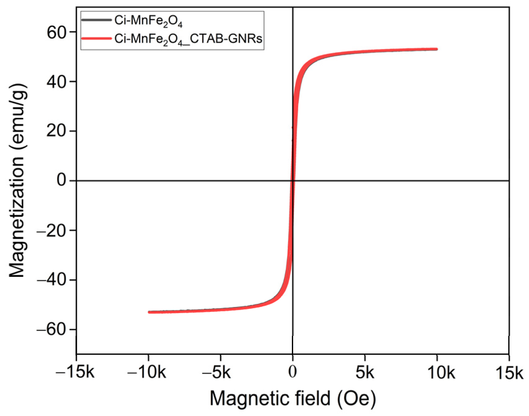 Nanomaterials 13 00434 g007