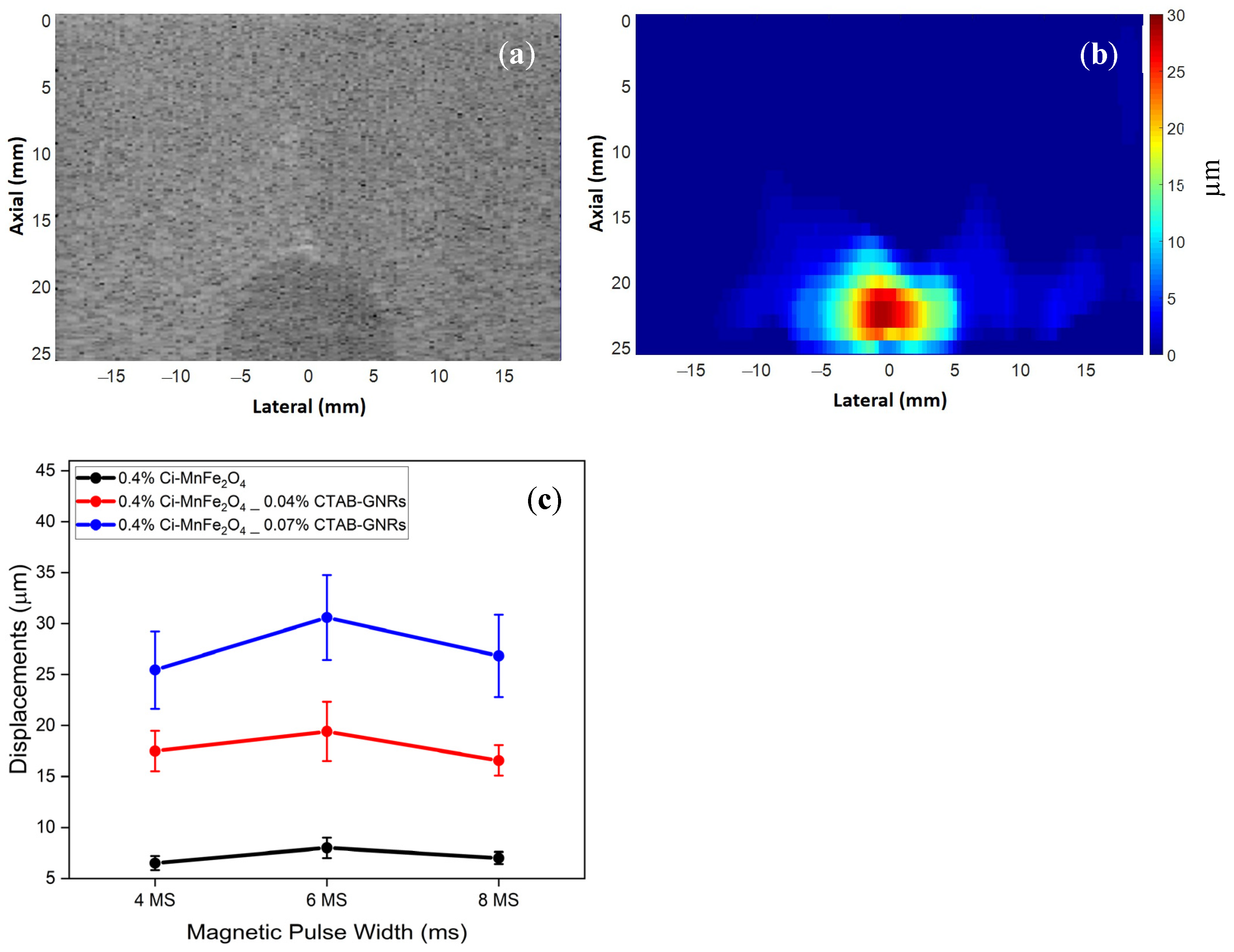 Nanomaterials 13 00434 g008