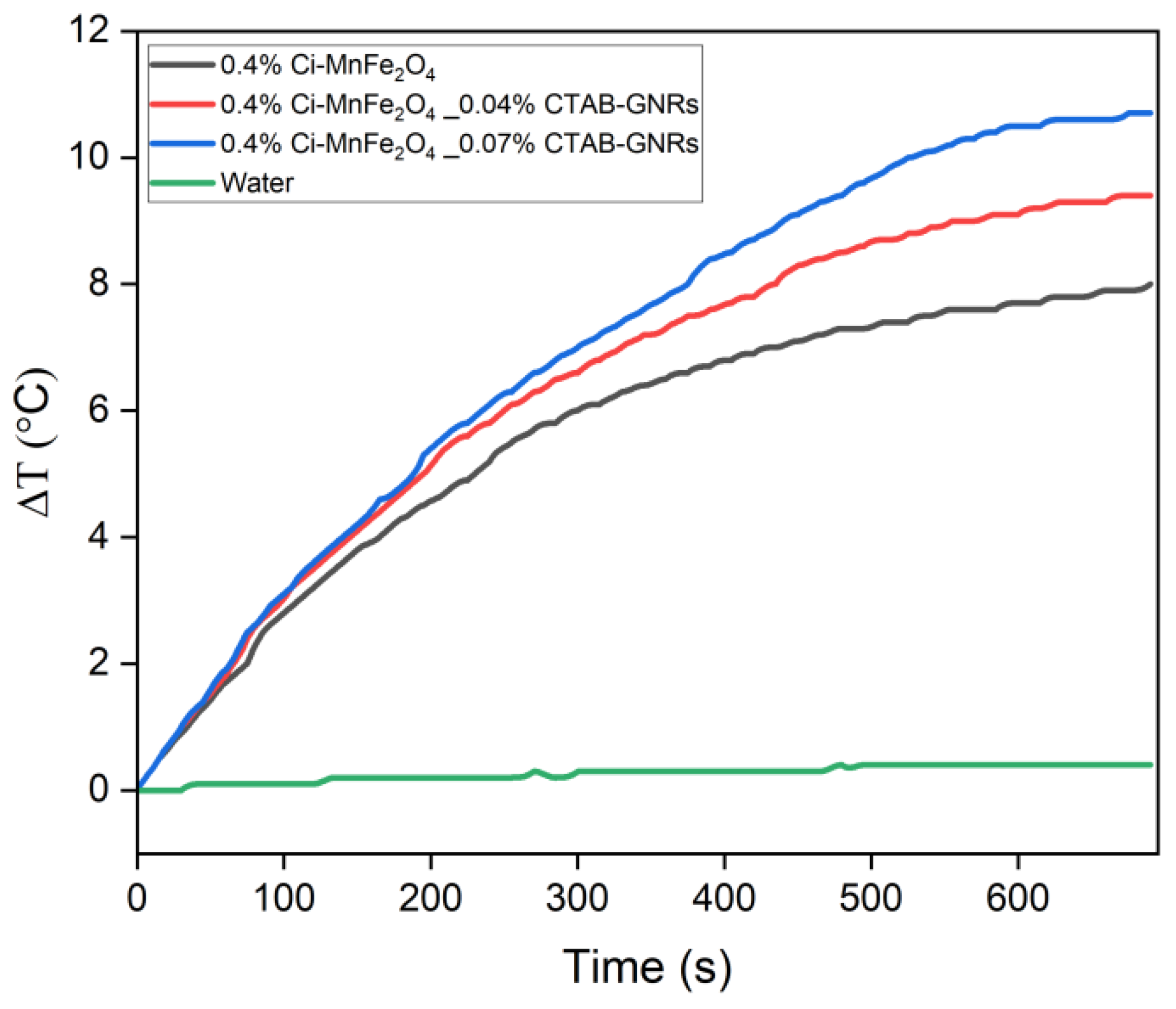 Nanomaterials 13 00434 g010