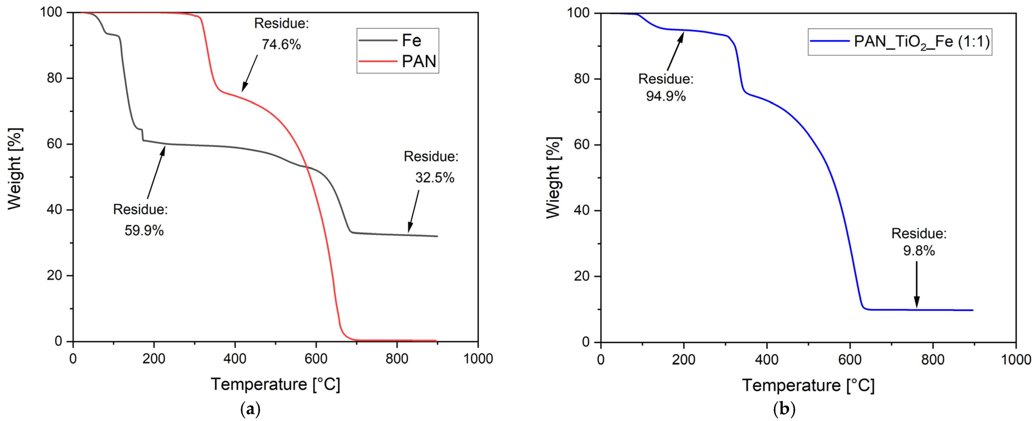 Nanomaterials 13 00435 g001