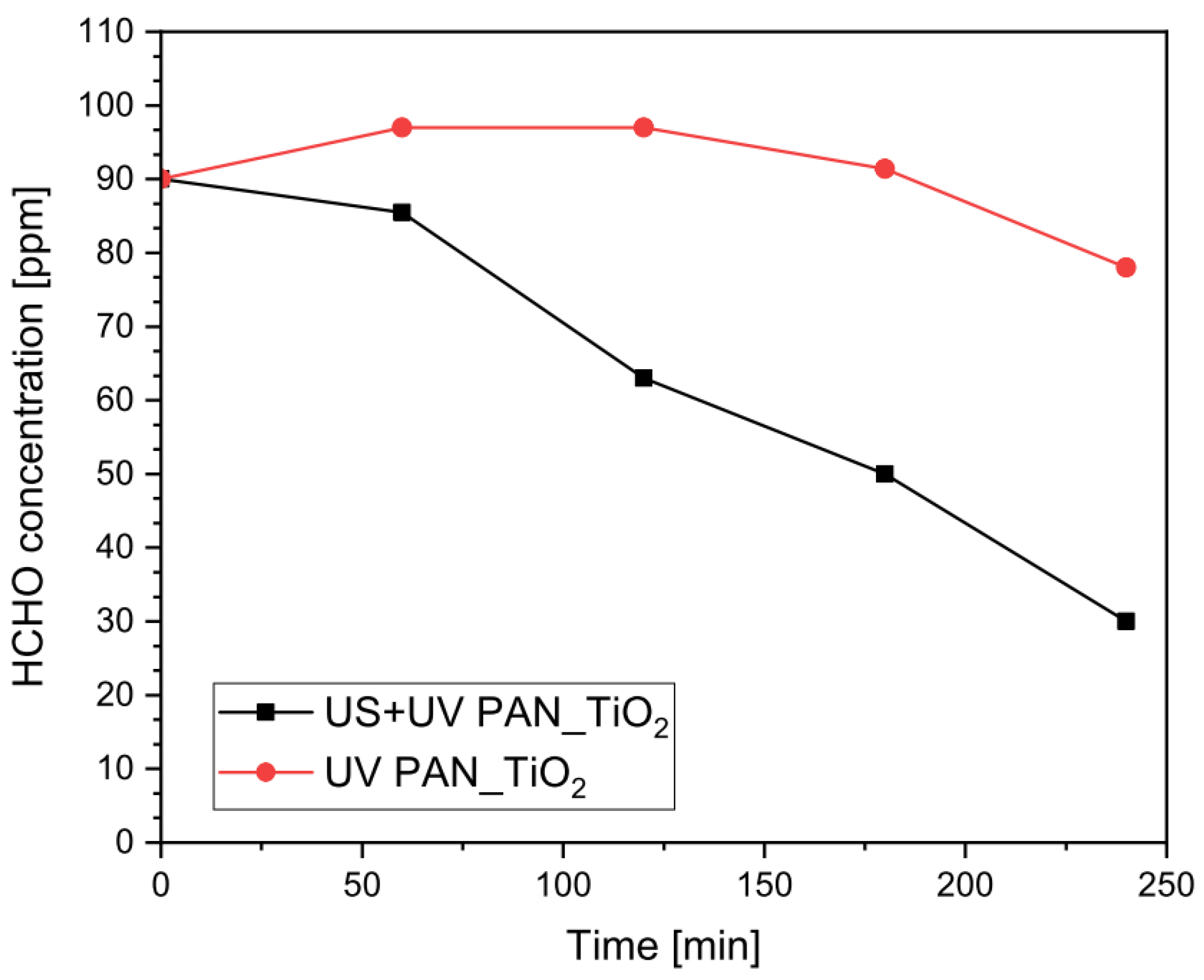 Nanomaterials 13 00435 g003