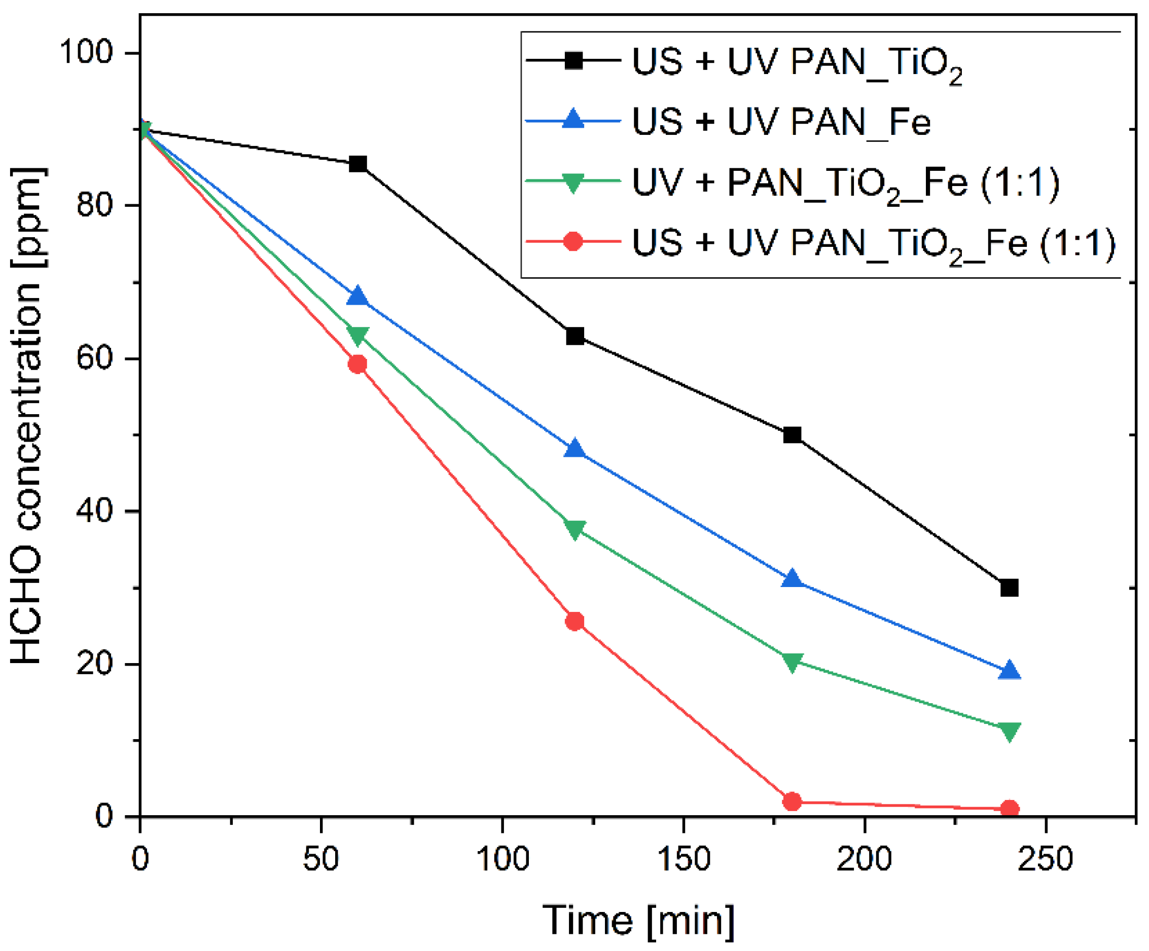 Nanomaterials 13 00435 g005