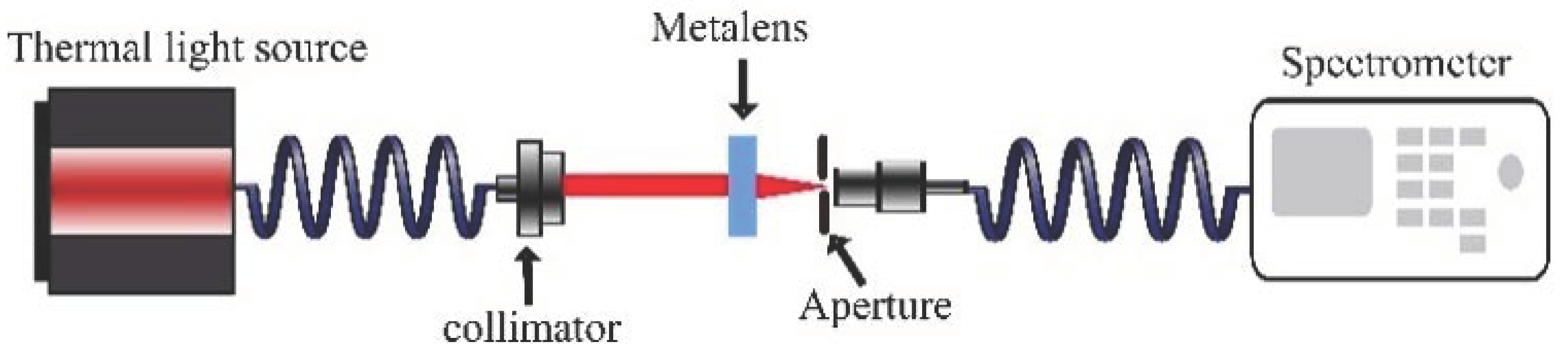 Nanomaterials 13 00436 g005 Nanomaterials 13 00436 g005