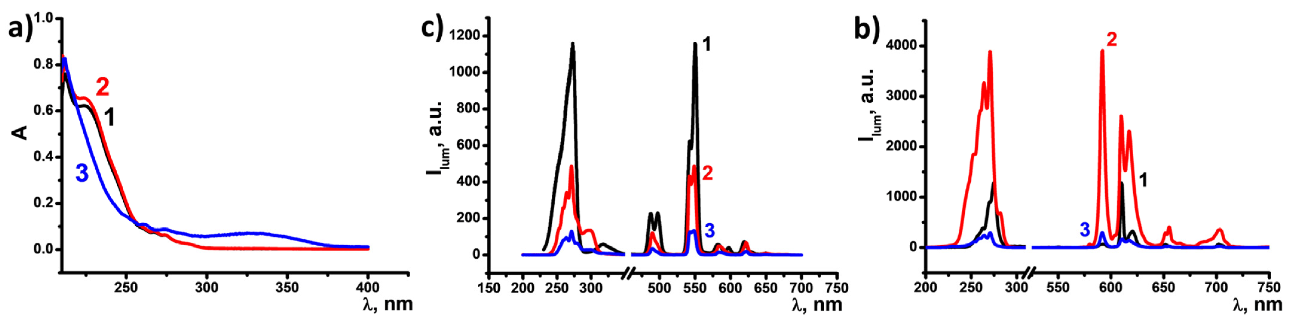 Nanomaterials 13 00438 g003