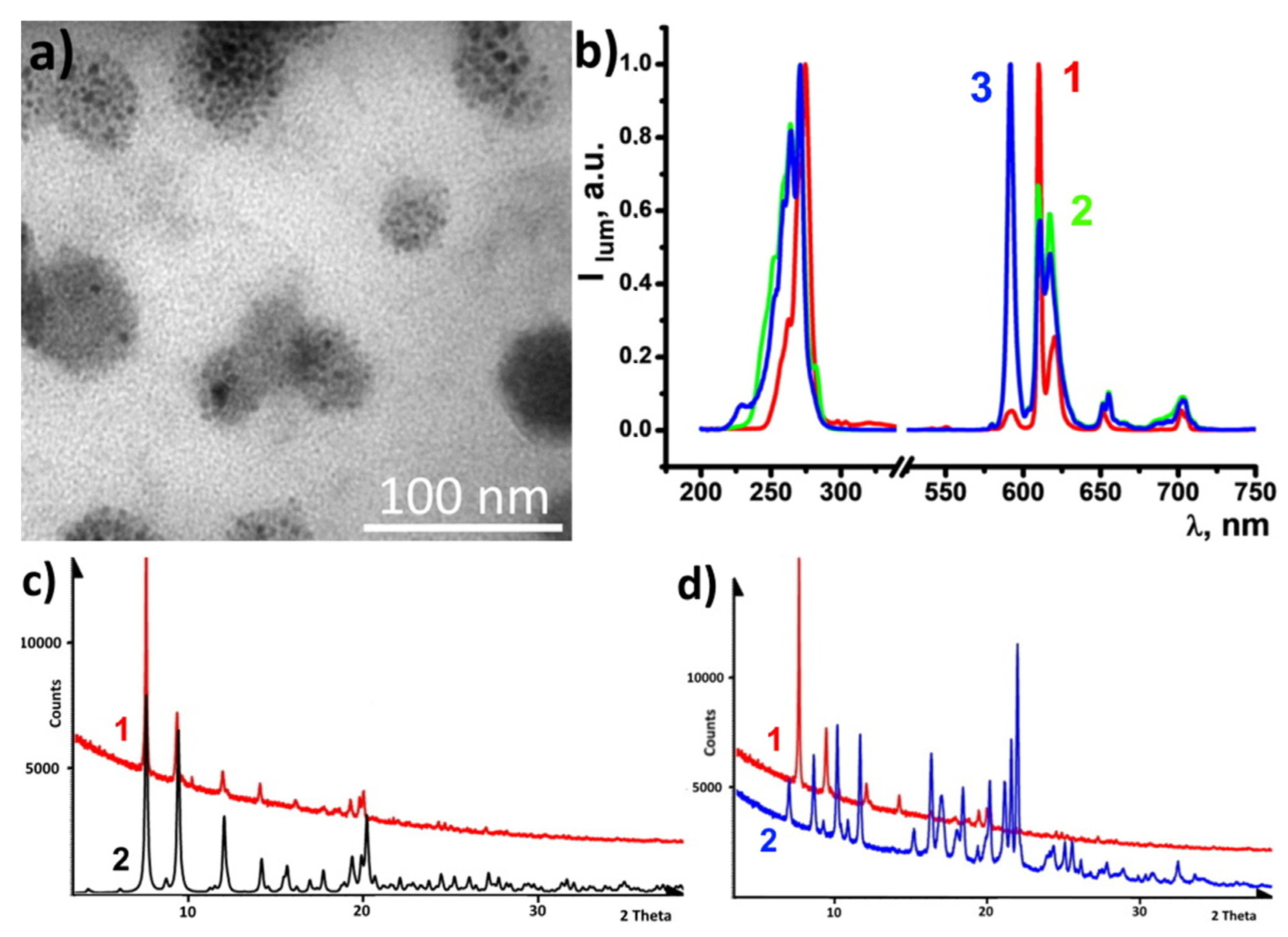 Nanomaterials 13 00438 g005