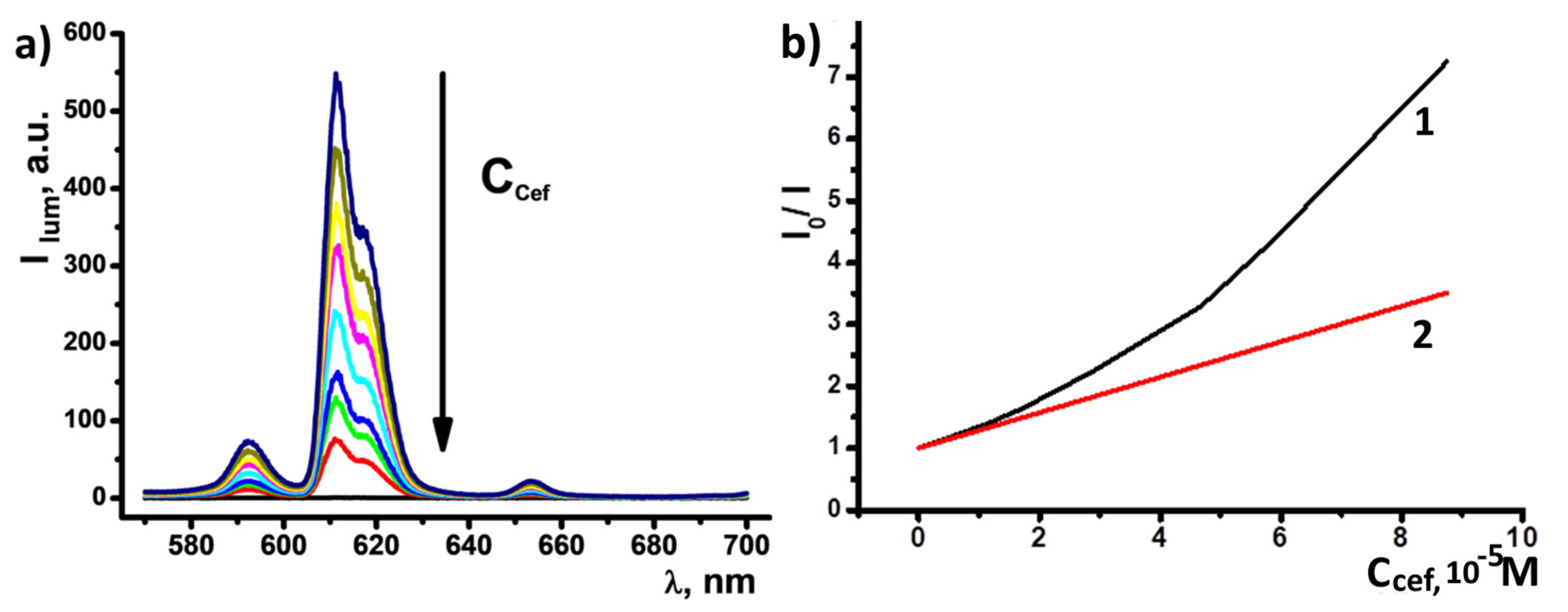 Nanomaterials 13 00438 g006