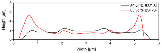 Nanomaterials 13 00441 g0a1