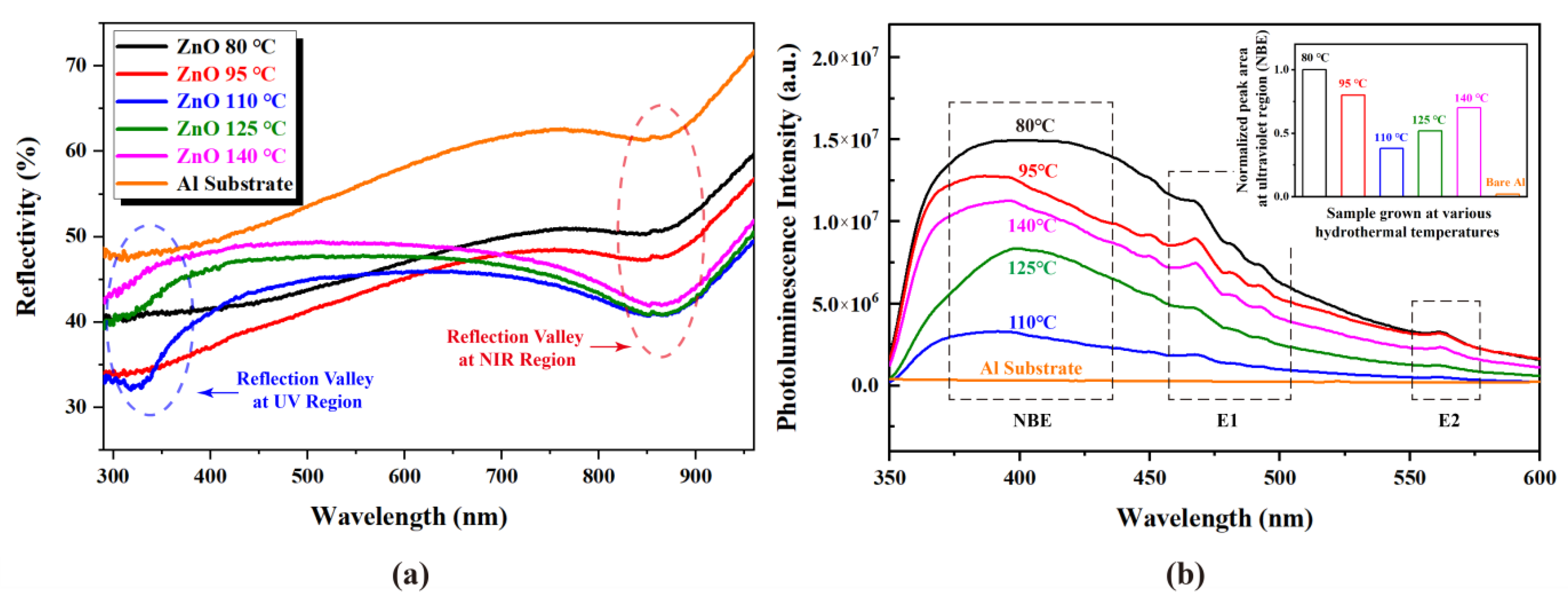Nanomaterials 13 00443 g004