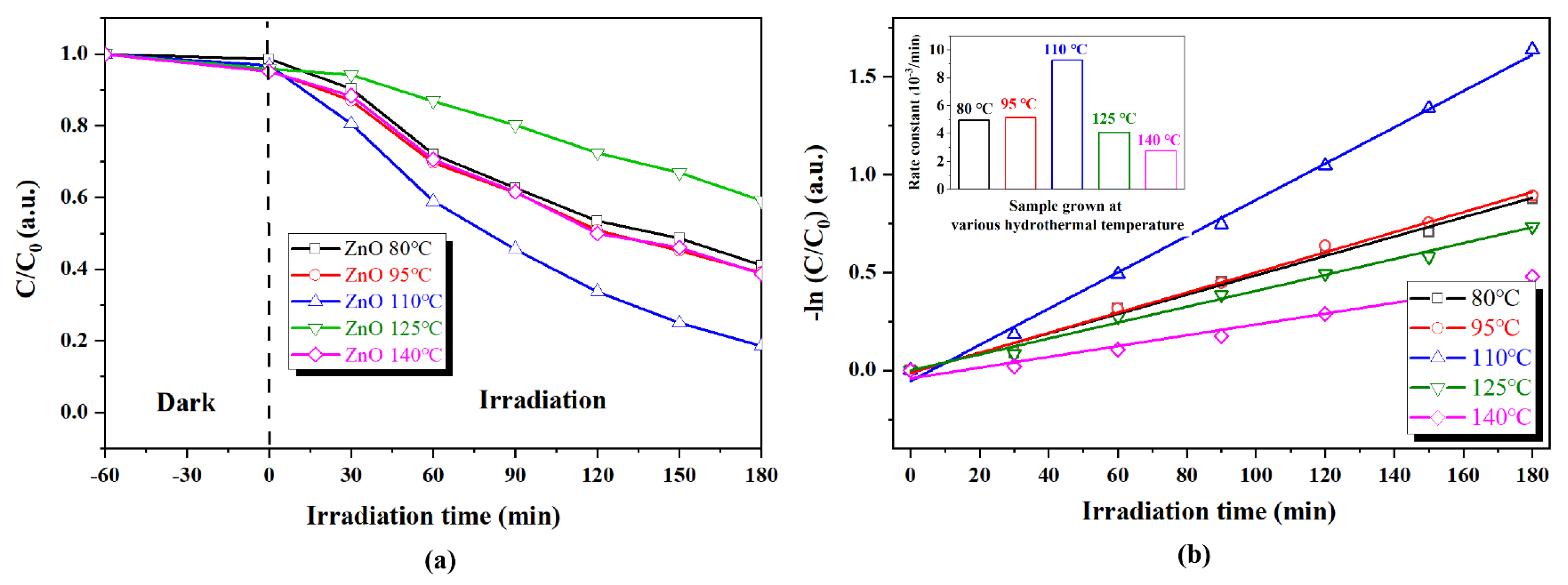 Nanomaterials 13 00443 g006