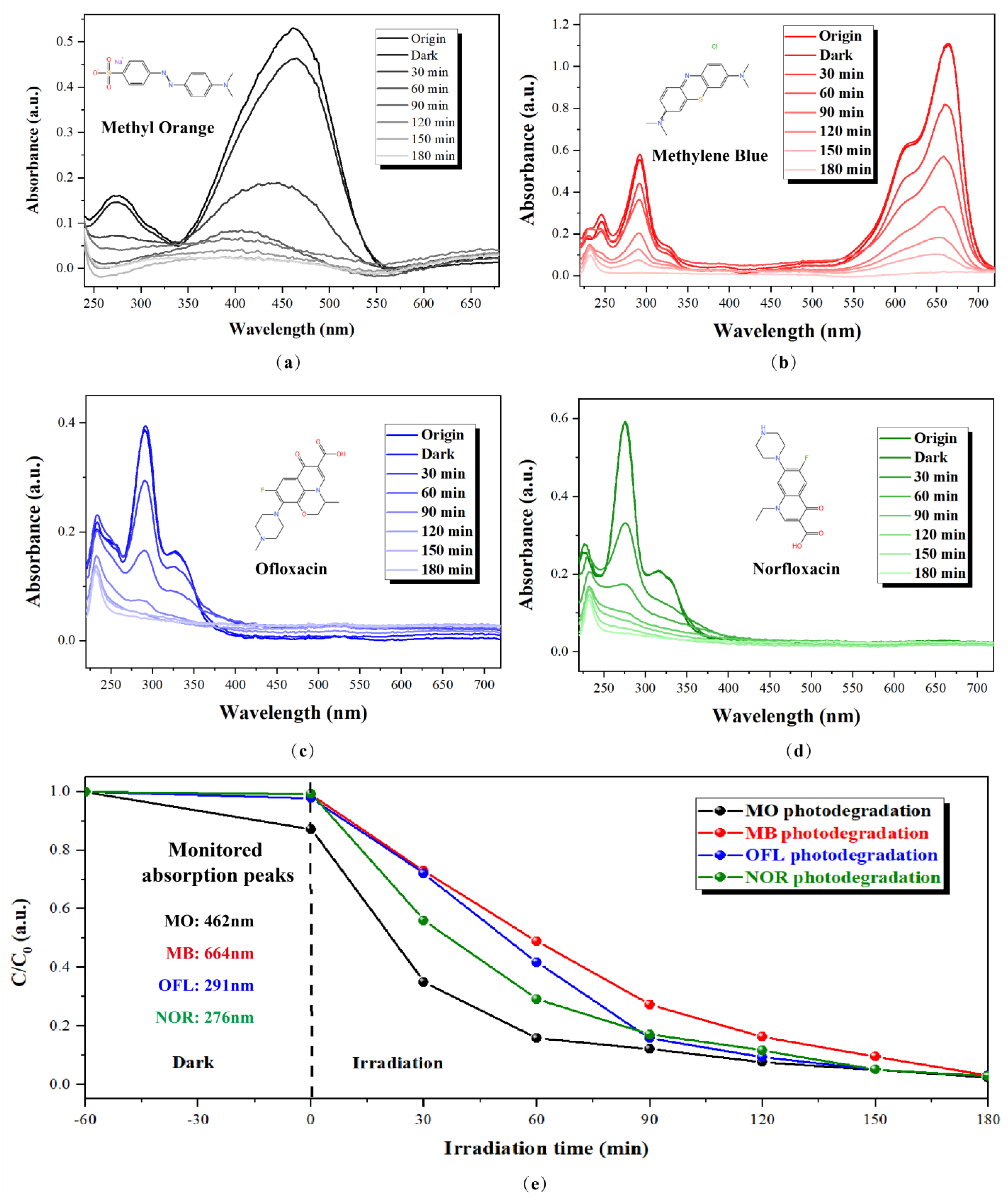 Nanomaterials 13 00443 g007