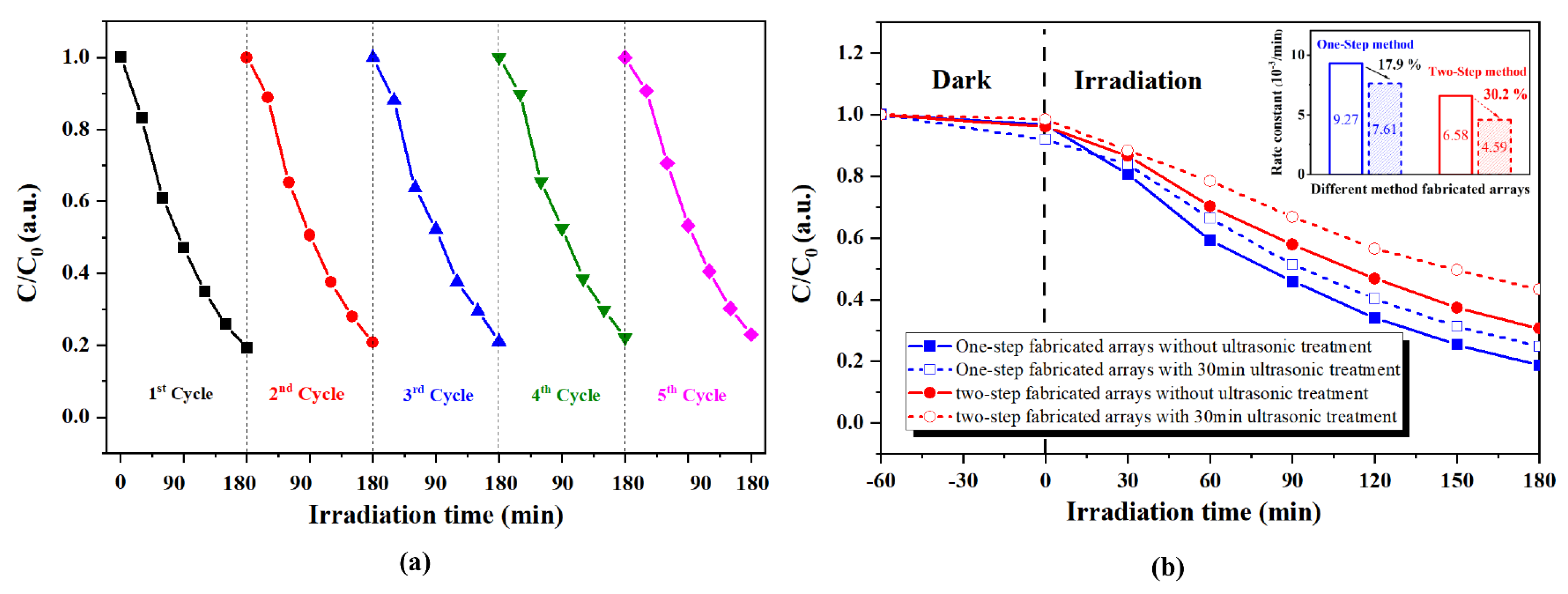 Nanomaterials 13 00443 g008