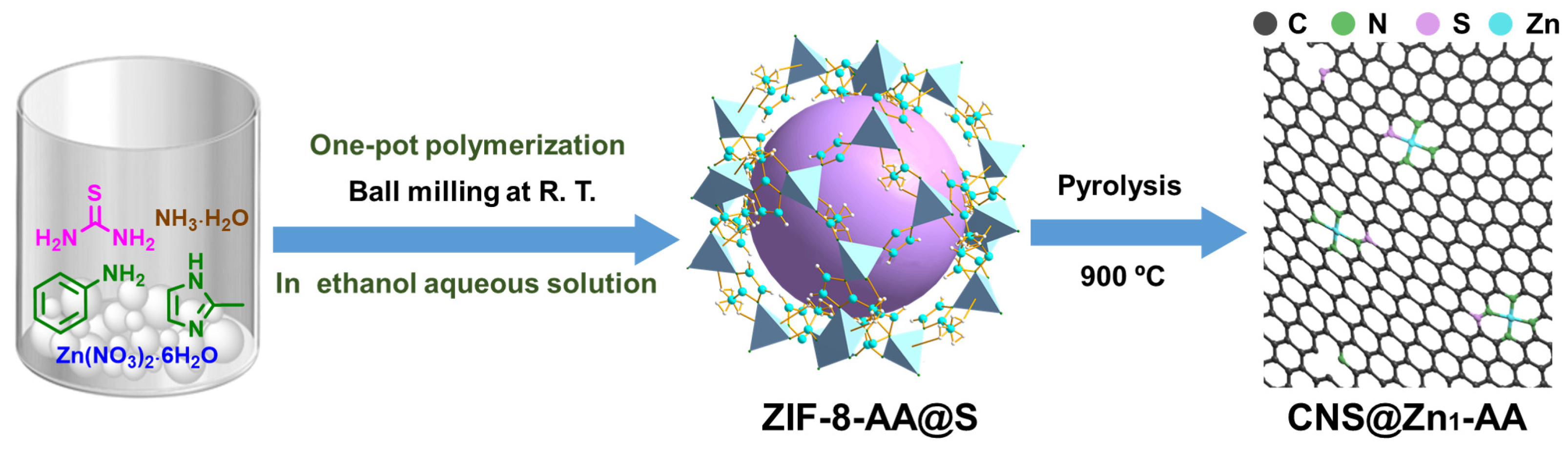 Nanomaterials 13 00445 sch001 Nanomaterials 13 00445 sch001