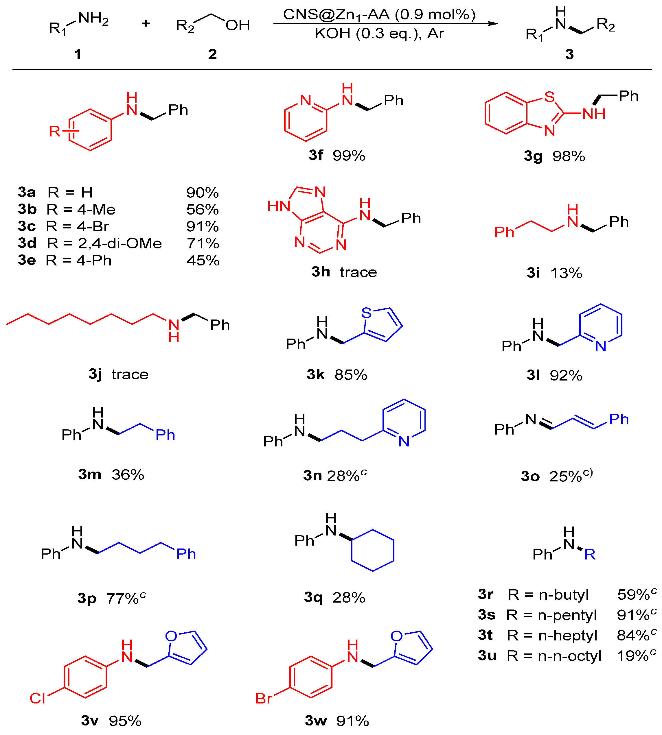 Nanomaterials 13 00445 sch002 Nanomaterials 13 00445 sch002