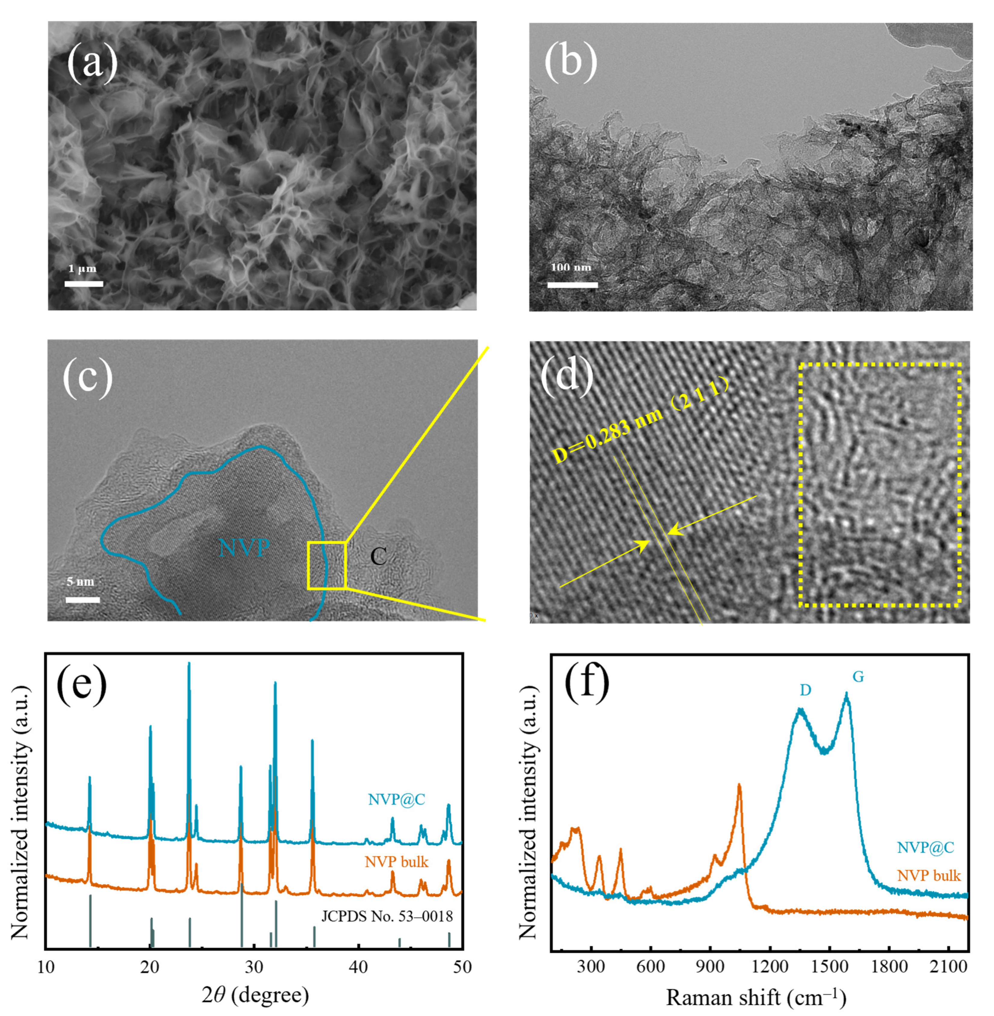 Nanomaterials 13 00446 g001