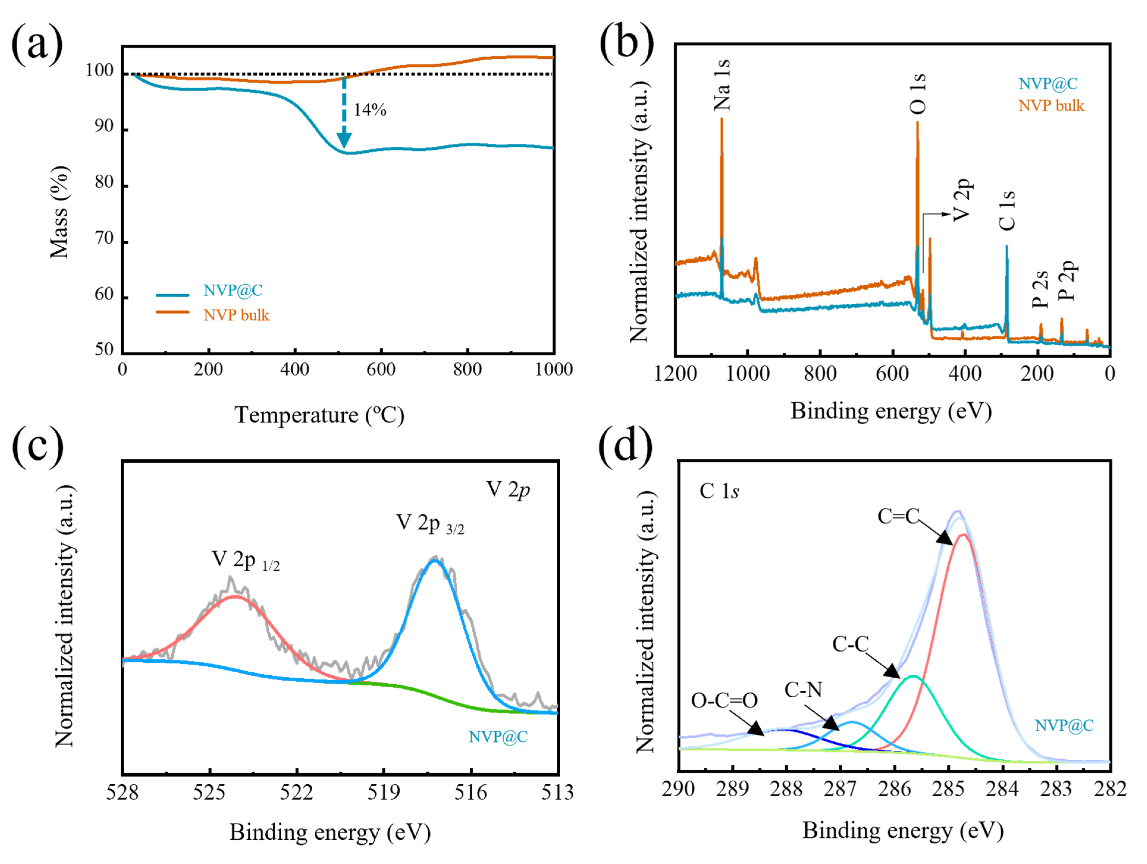 Nanomaterials 13 00446 g002