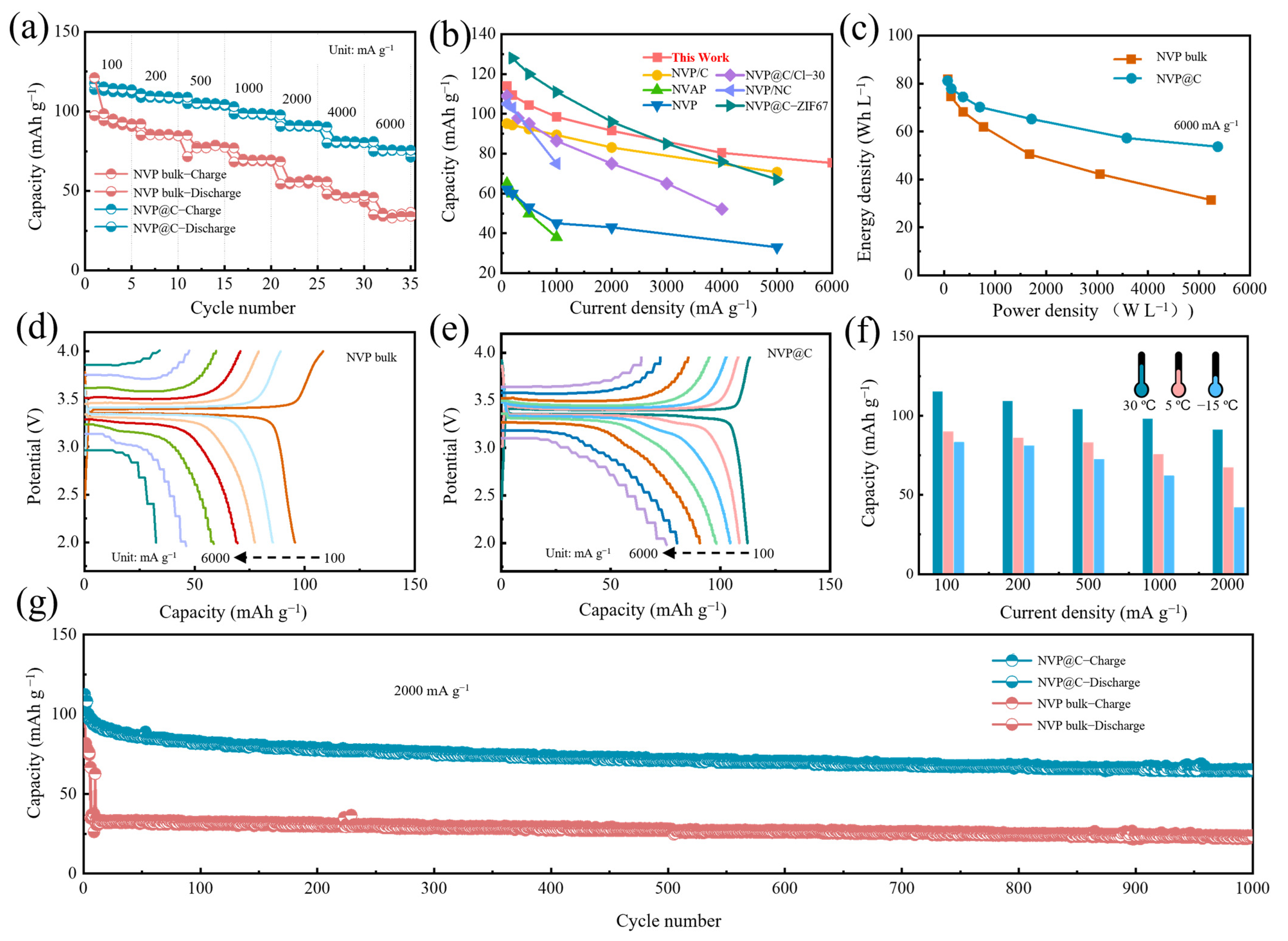 Nanomaterials 13 00446 g003
