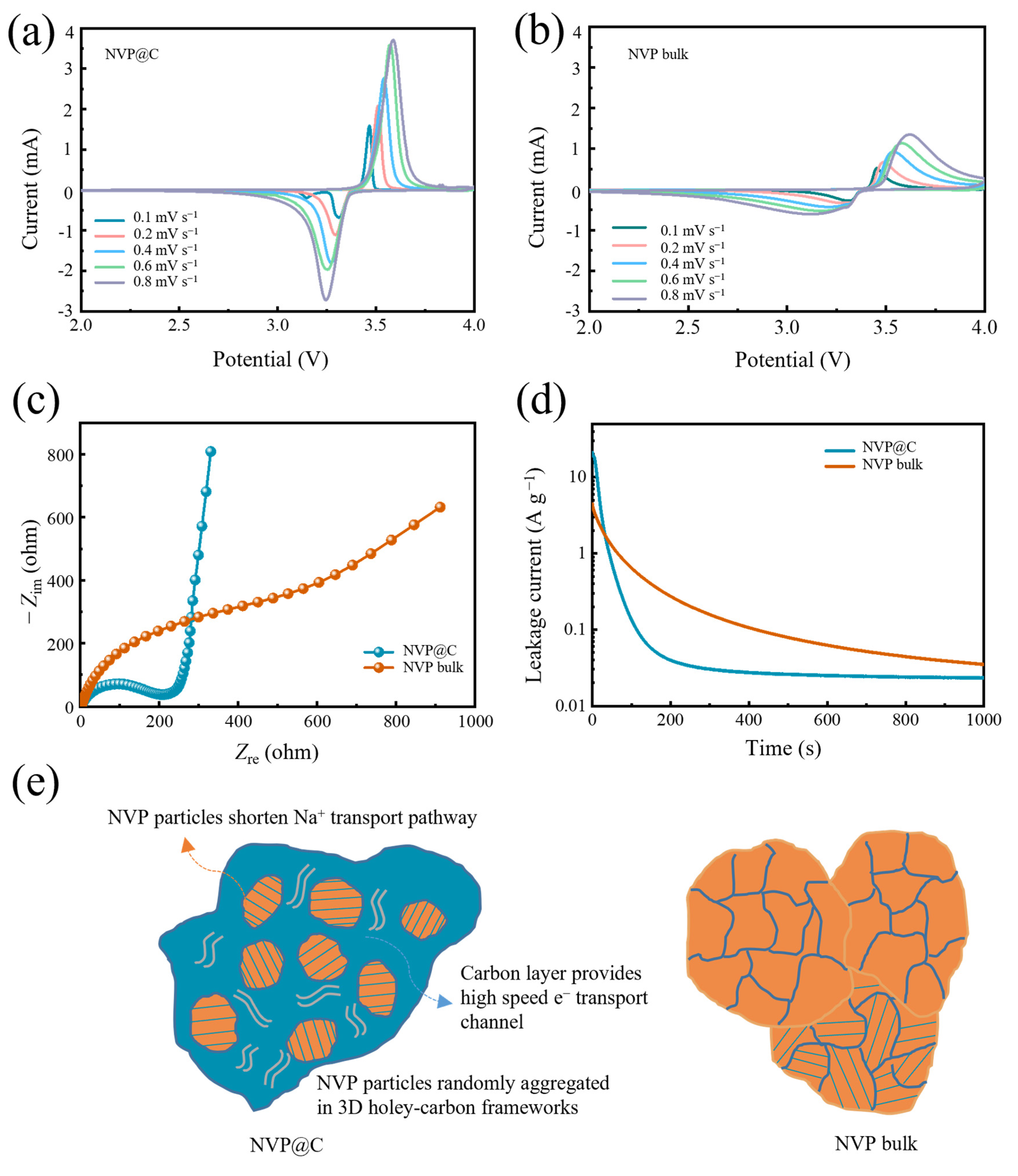 Nanomaterials 13 00446 g004