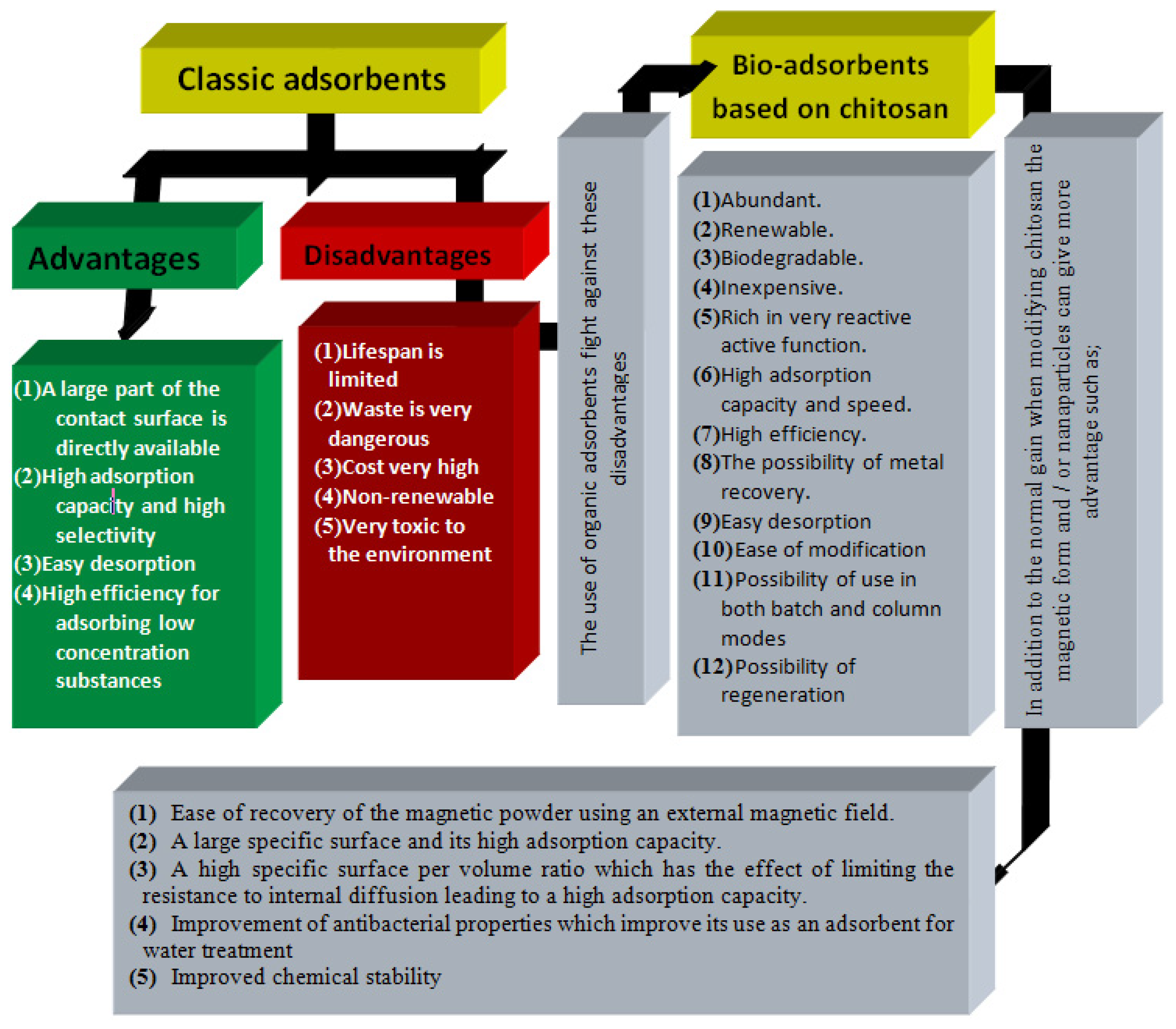 Nanomaterials 13 00447 g002
