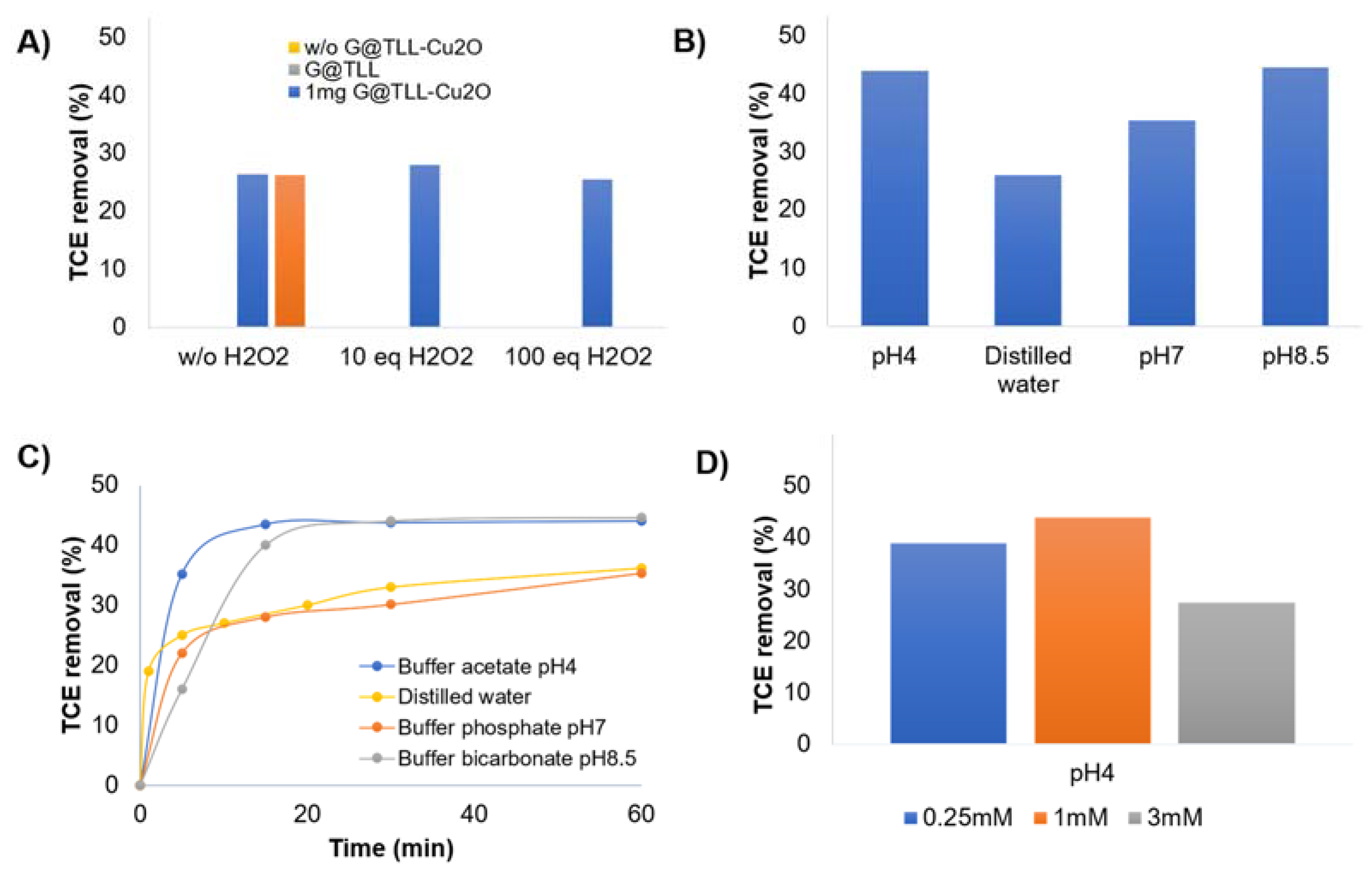 Nanomaterials 13 00449 g002