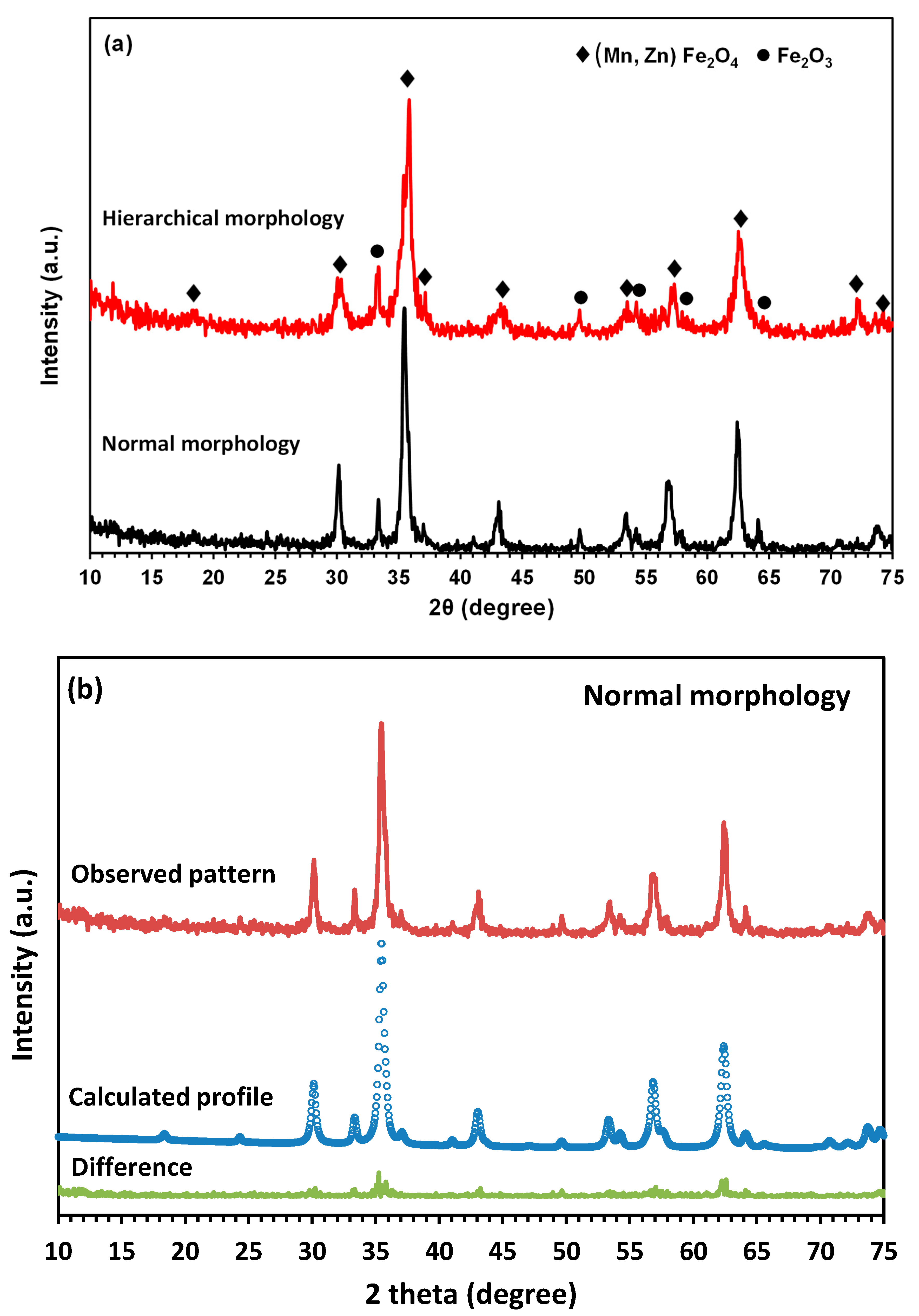 Nanomaterials 13 00452 g001a