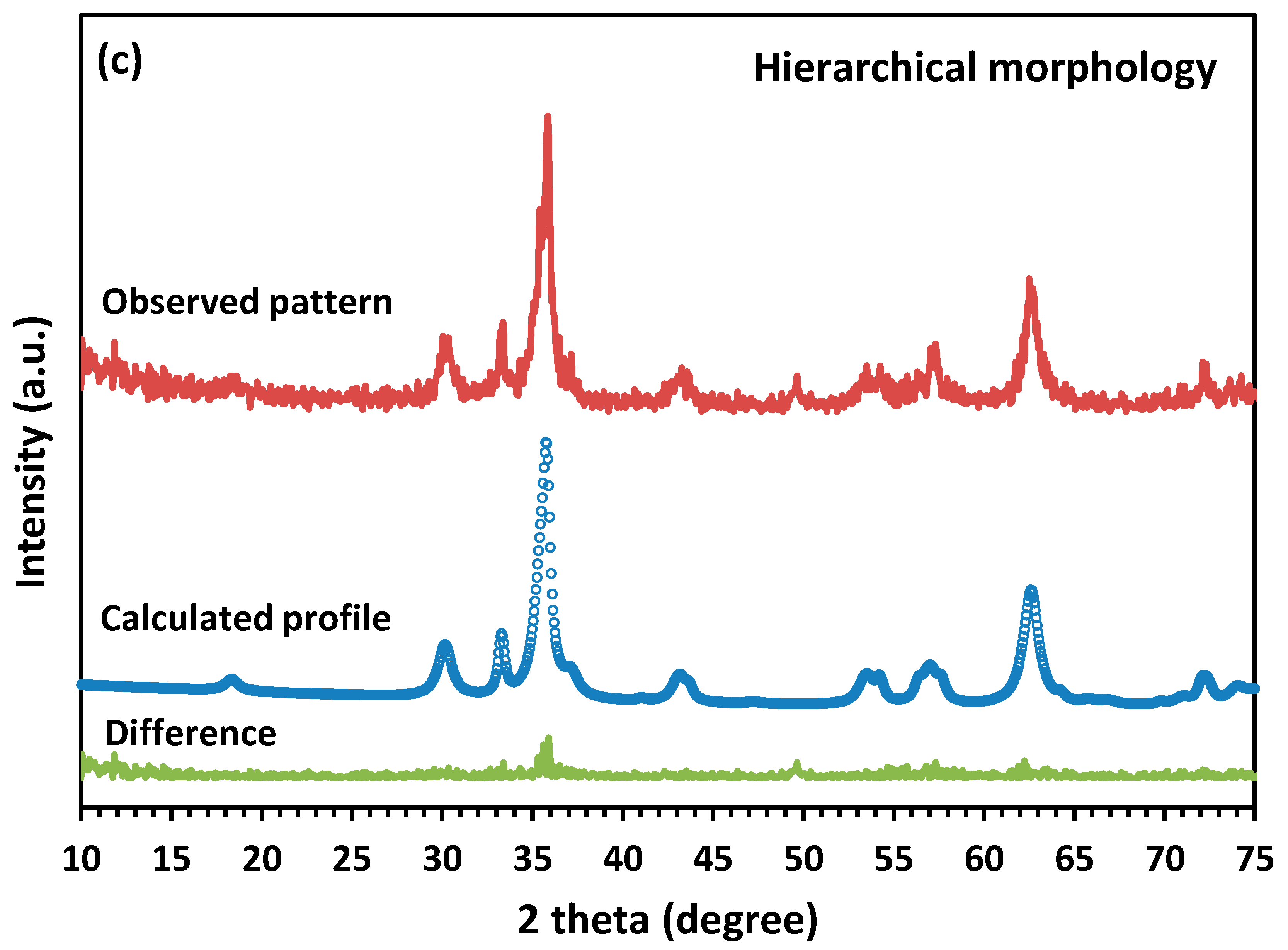Nanomaterials 13 00452 g001b