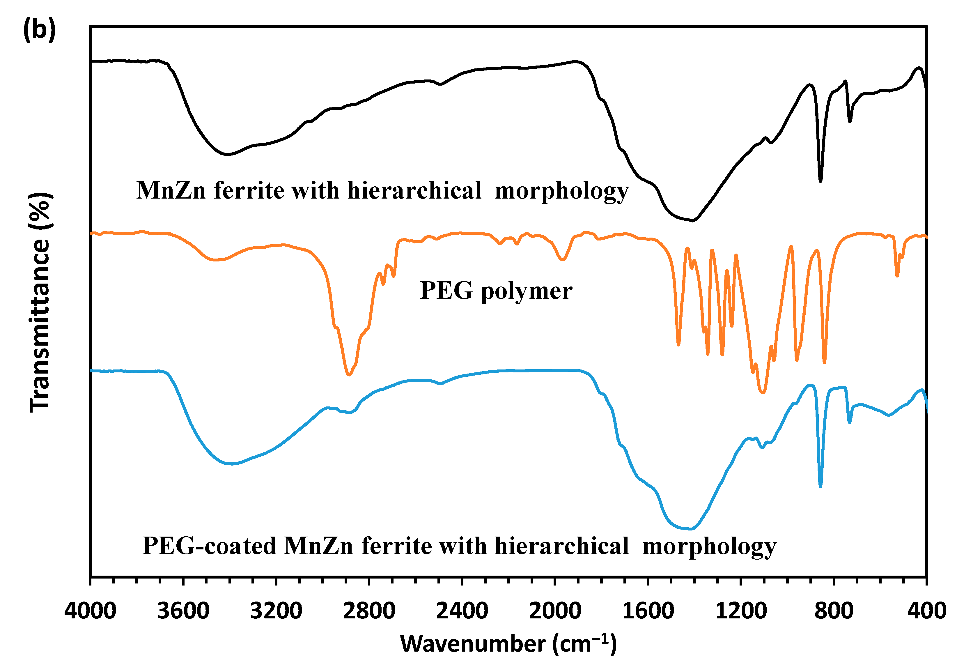 Nanomaterials 13 00452 g006b