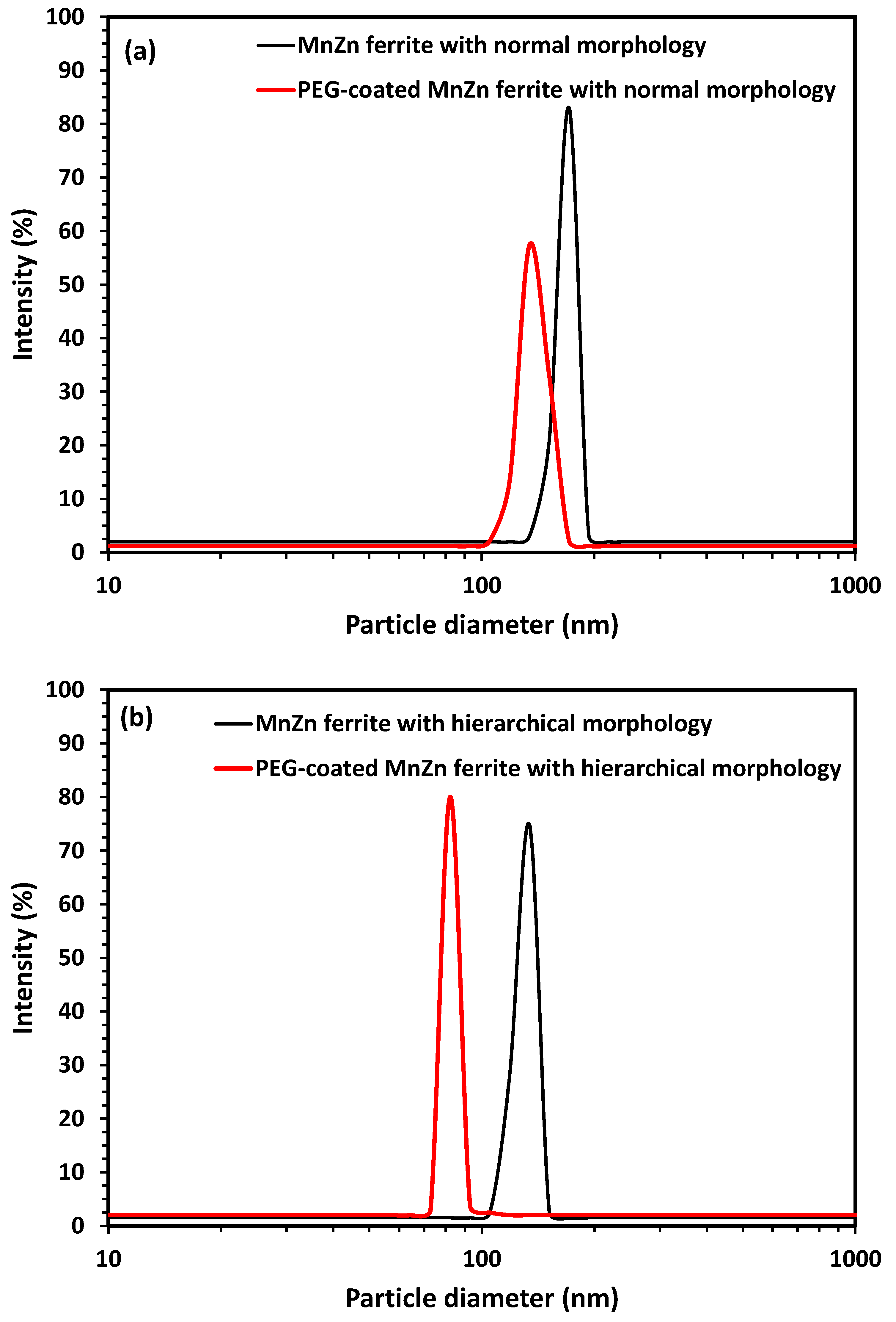 Nanomaterials 13 00452 g007a