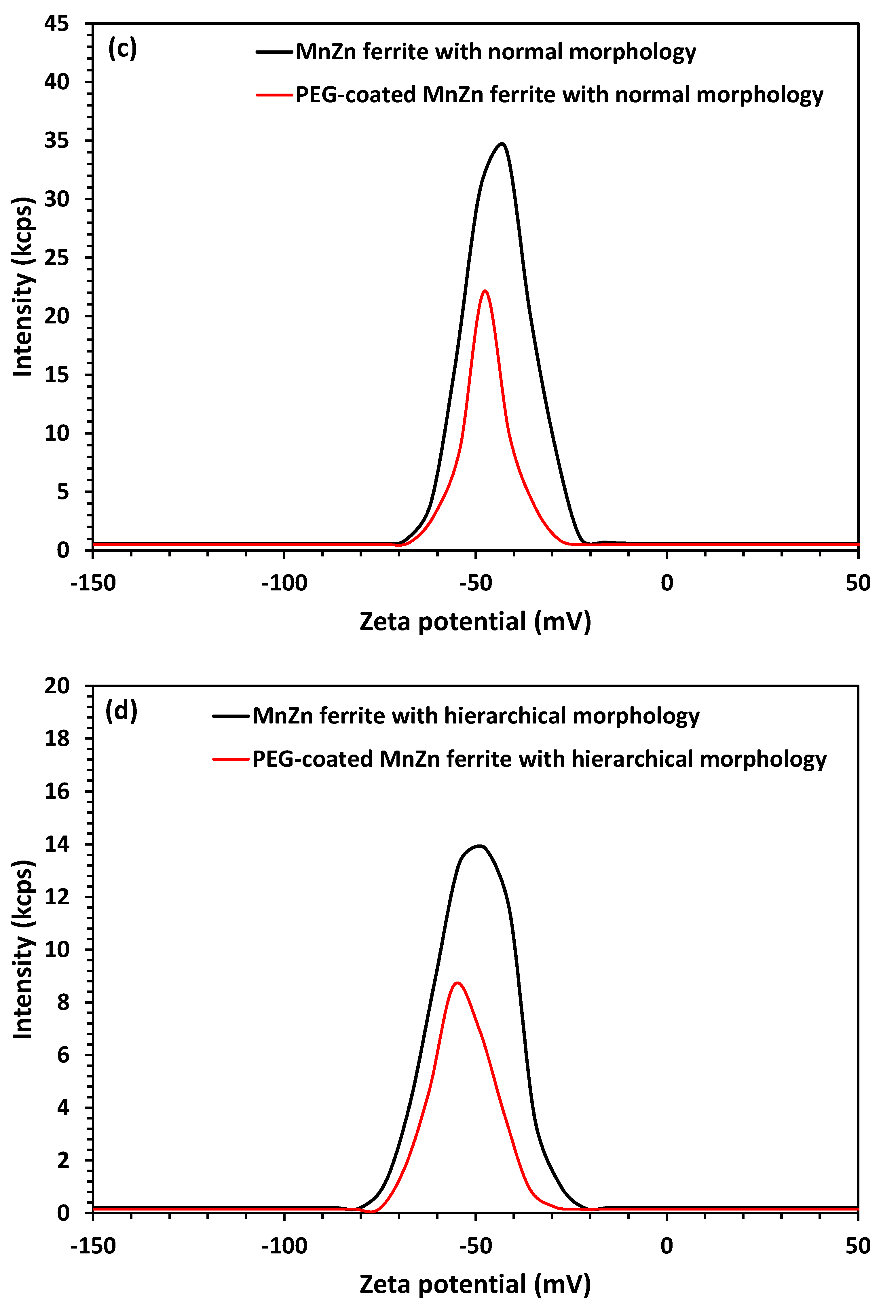Nanomaterials 13 00452 g007b
