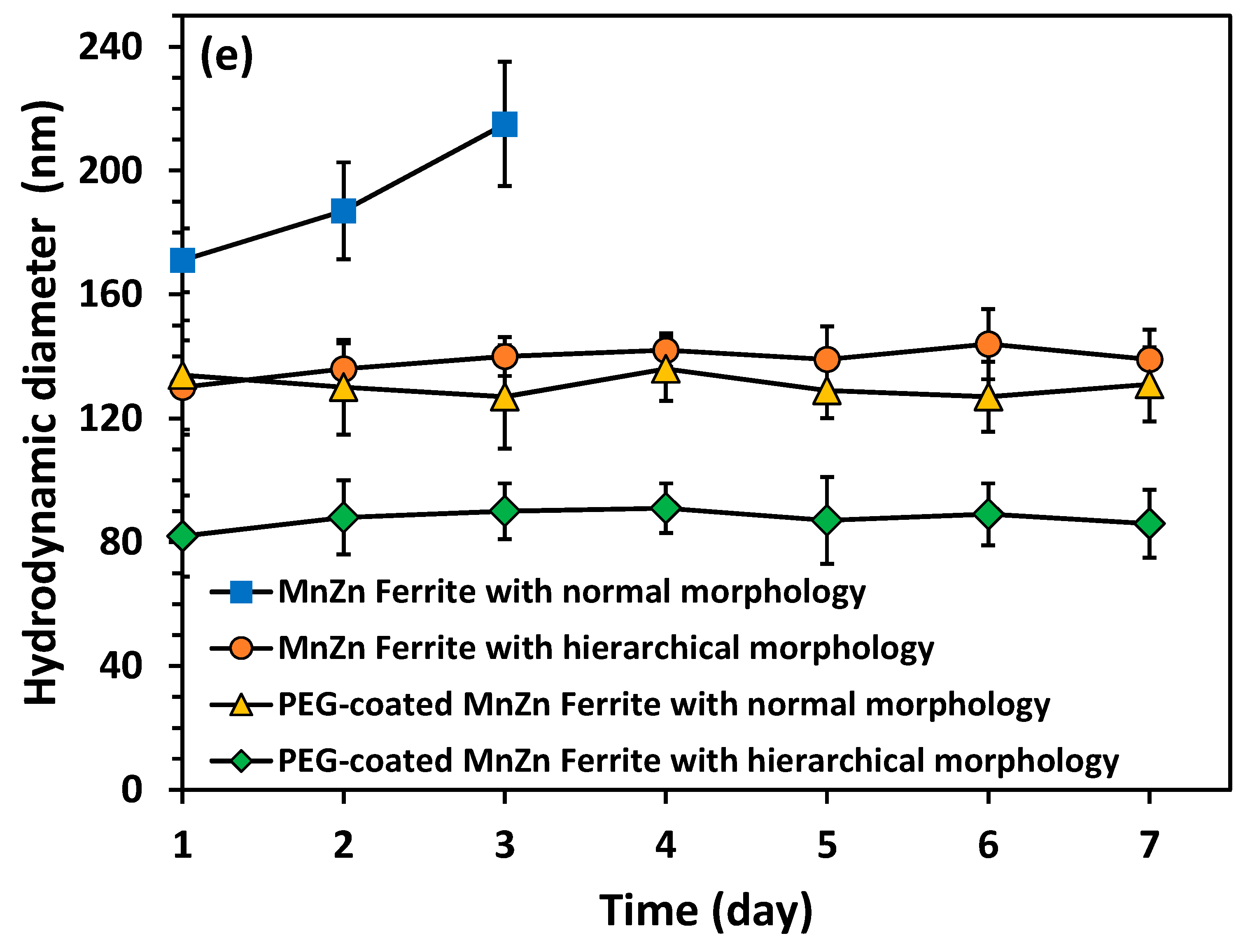 Nanomaterials 13 00452 g007c