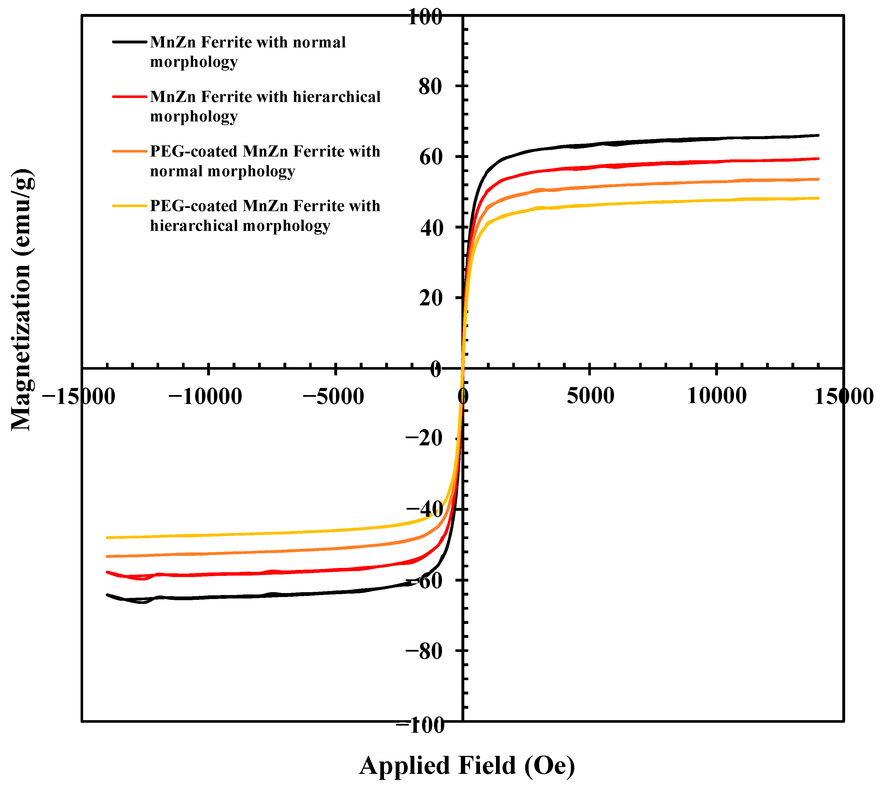 Nanomaterials 13 00452 g008