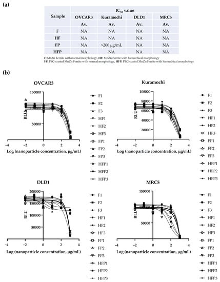 Nanomaterials 13 00452 g0a1