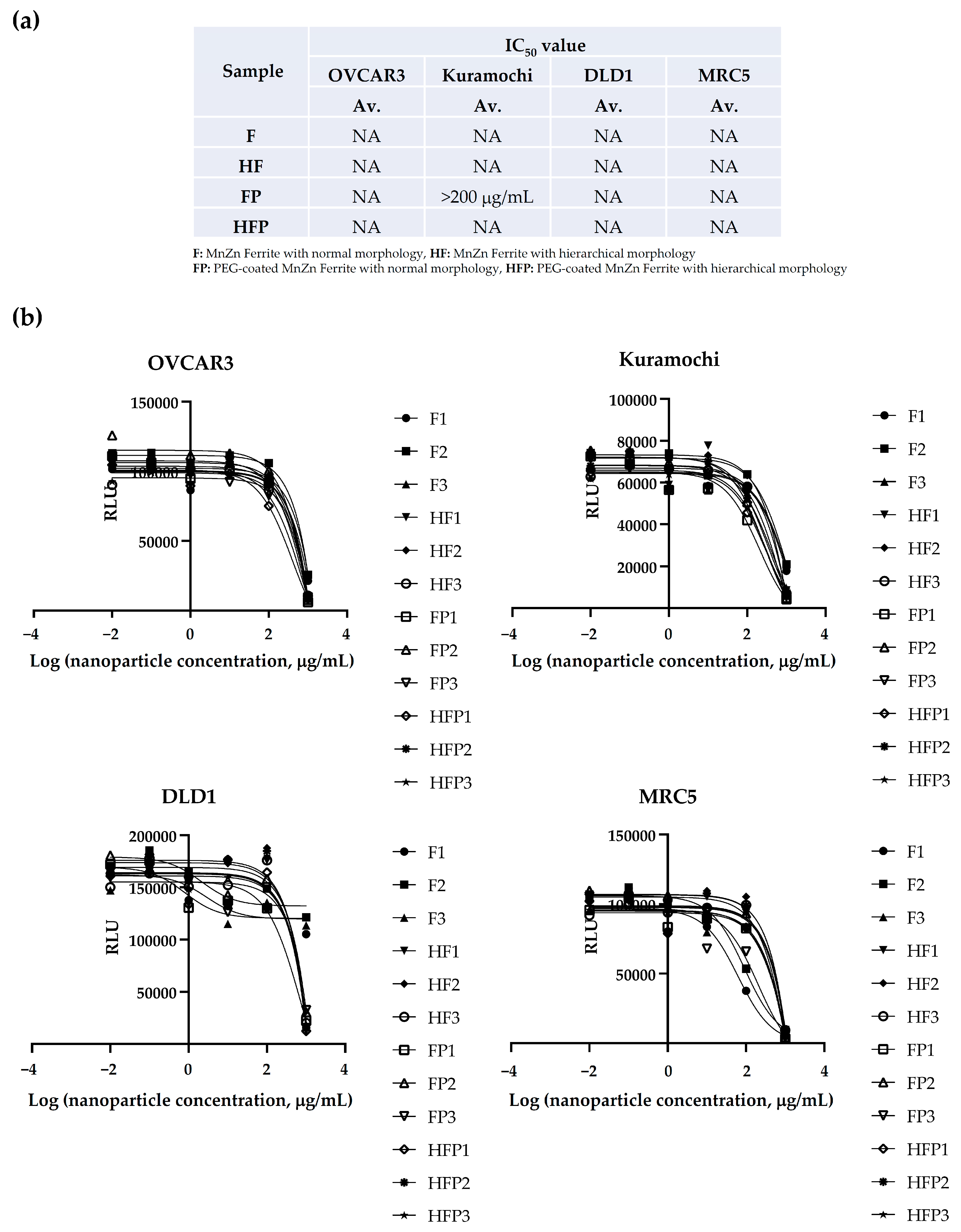 Nanomaterials 13 00452 g0a1