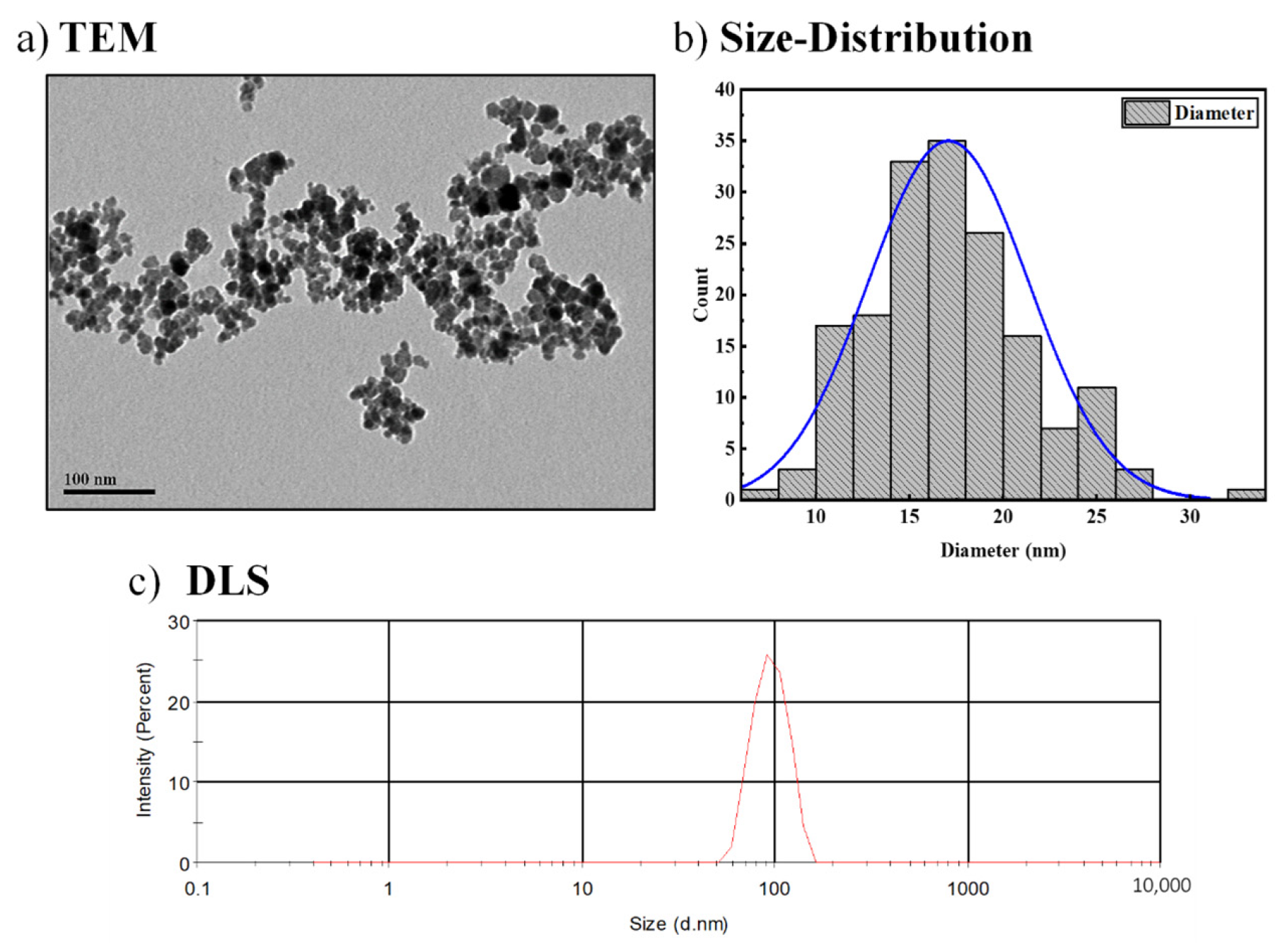 Nanomaterials 13 00453 g002
