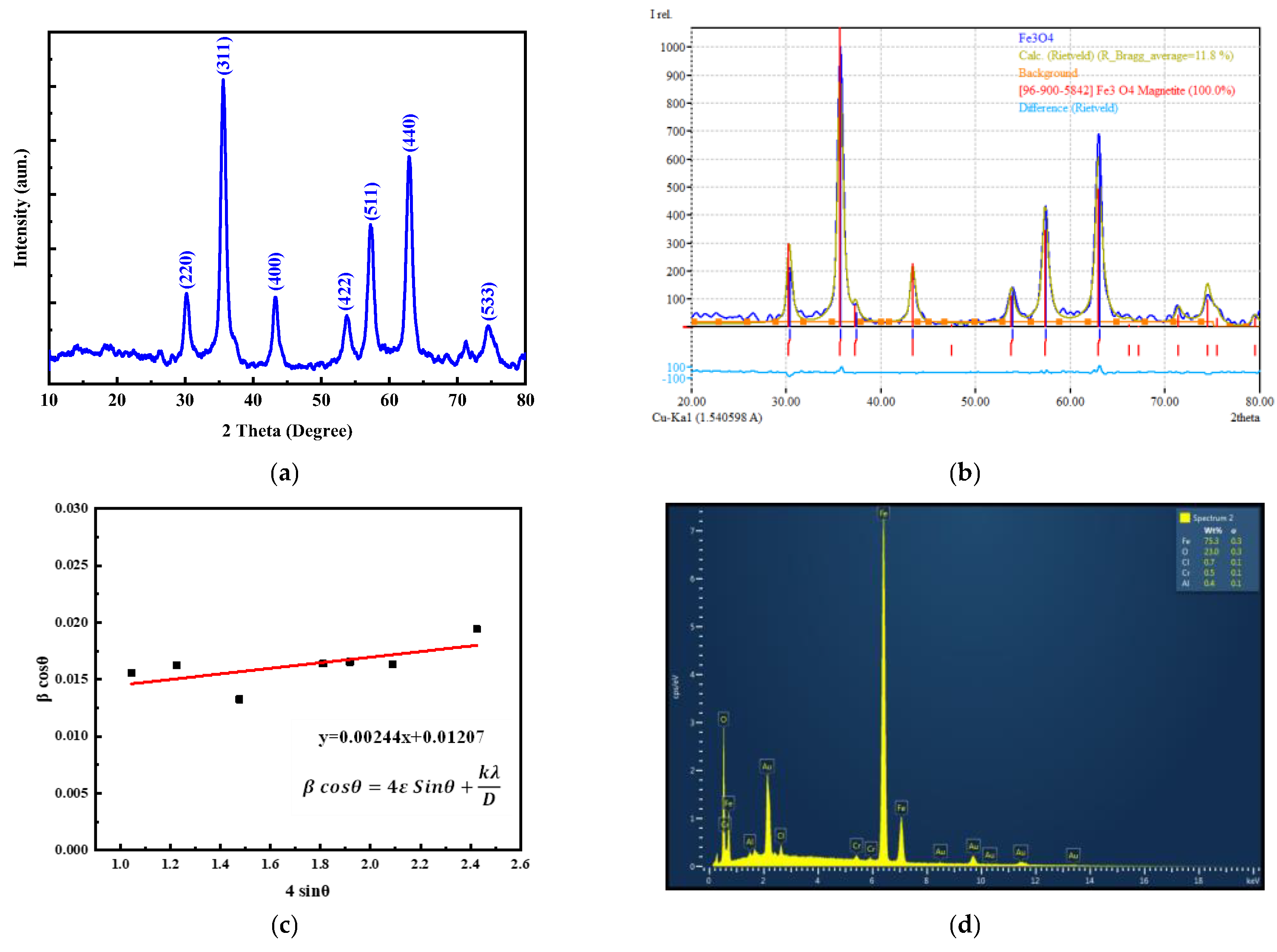 Nanomaterials 13 00453 g003