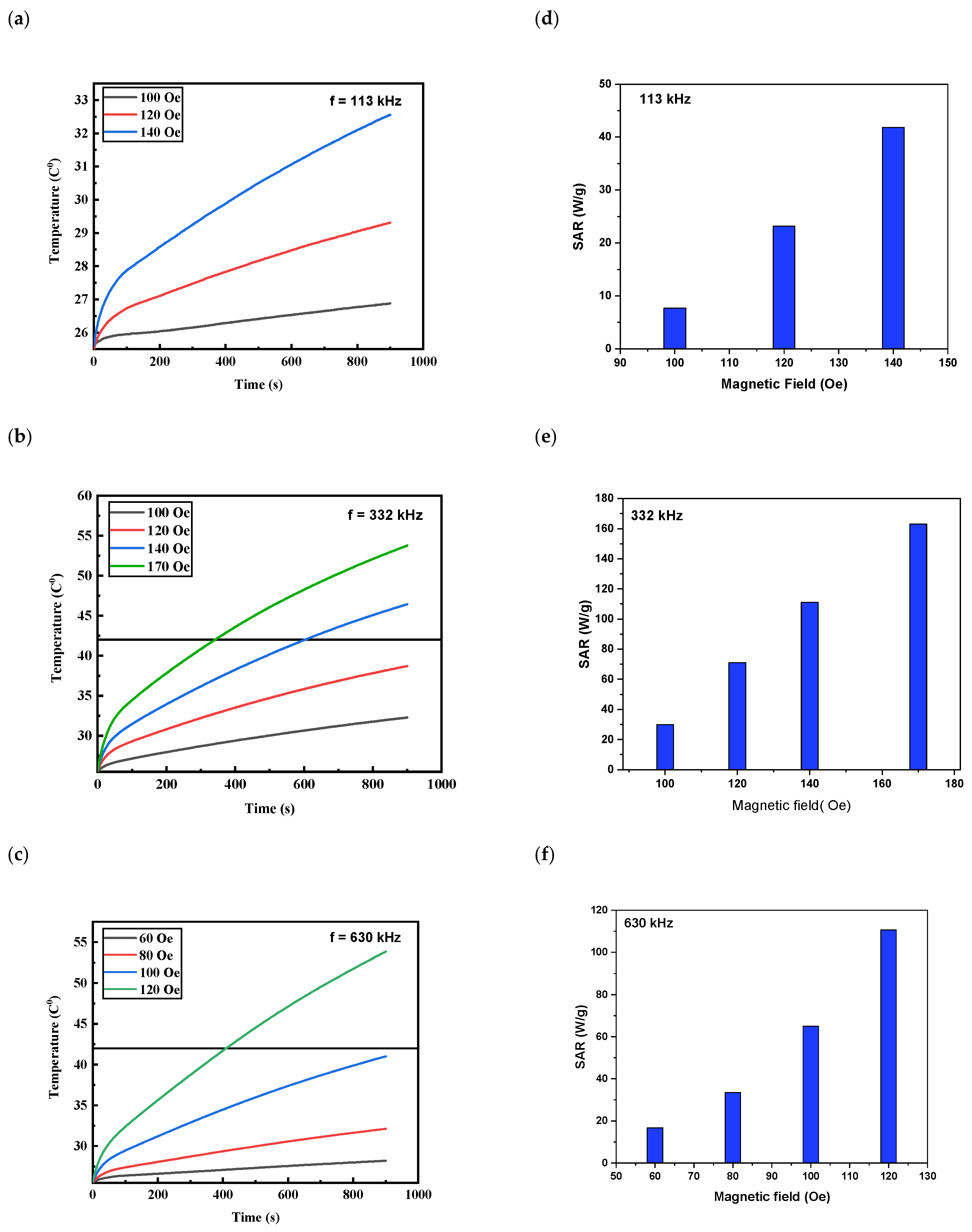 Nanomaterials 13 00453 g006