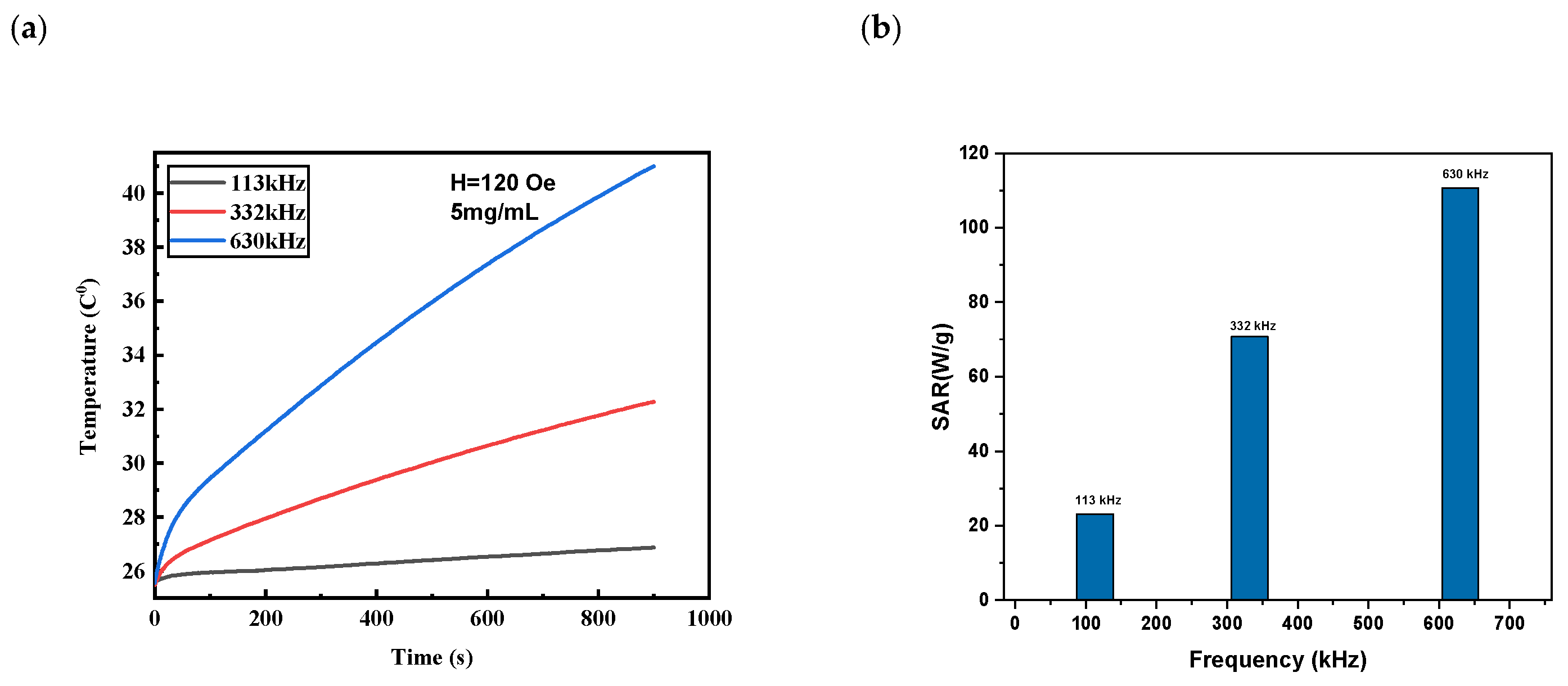 Nanomaterials 13 00453 g007