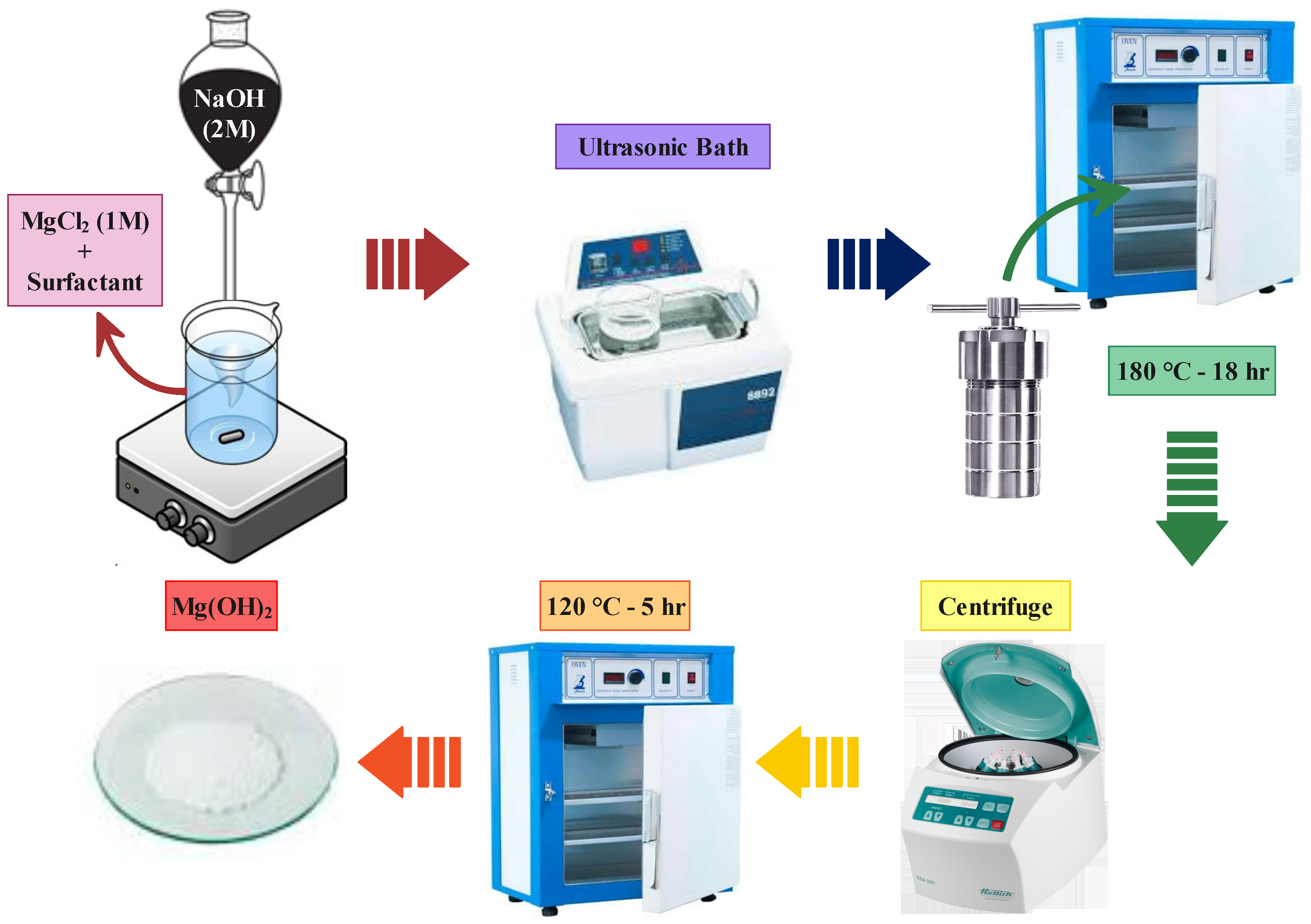 Nanomaterials 13 00454 g002