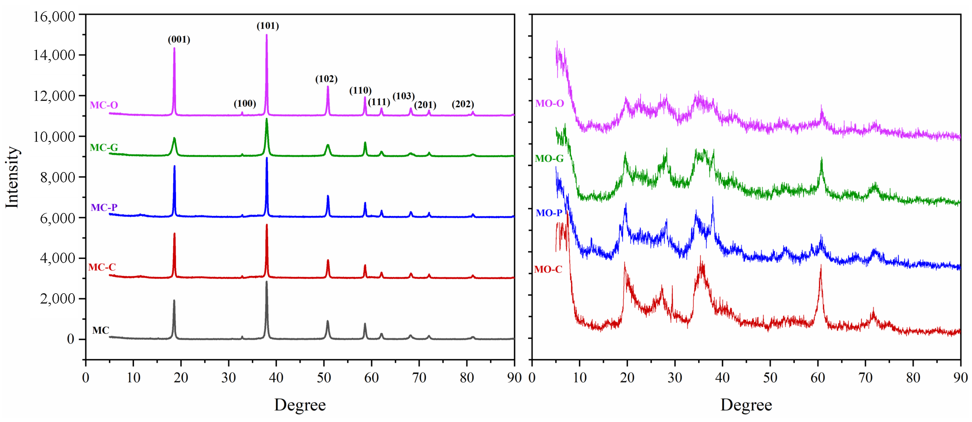 Nanomaterials 13 00454 g004