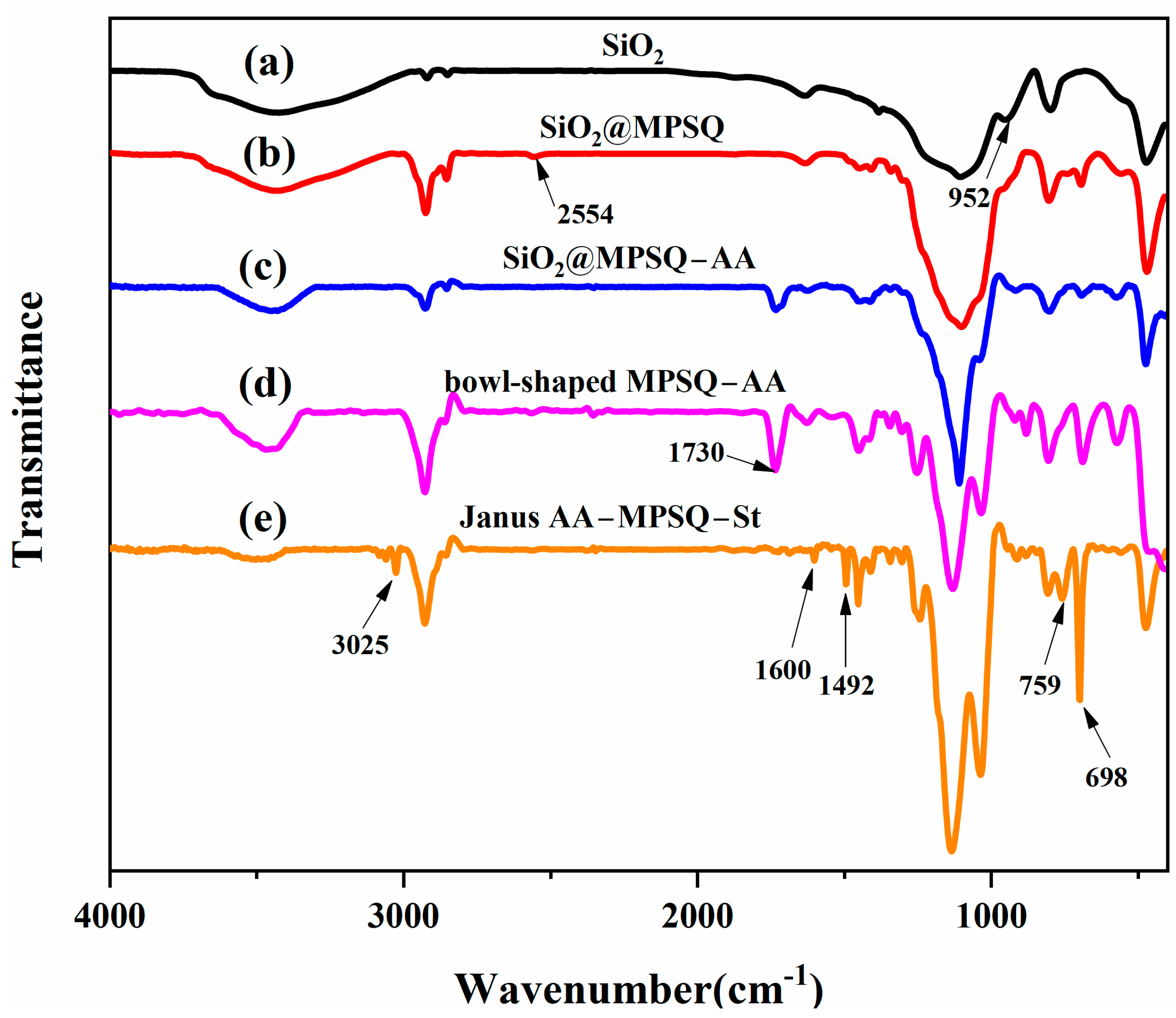Nanomaterials 13 00455 g001