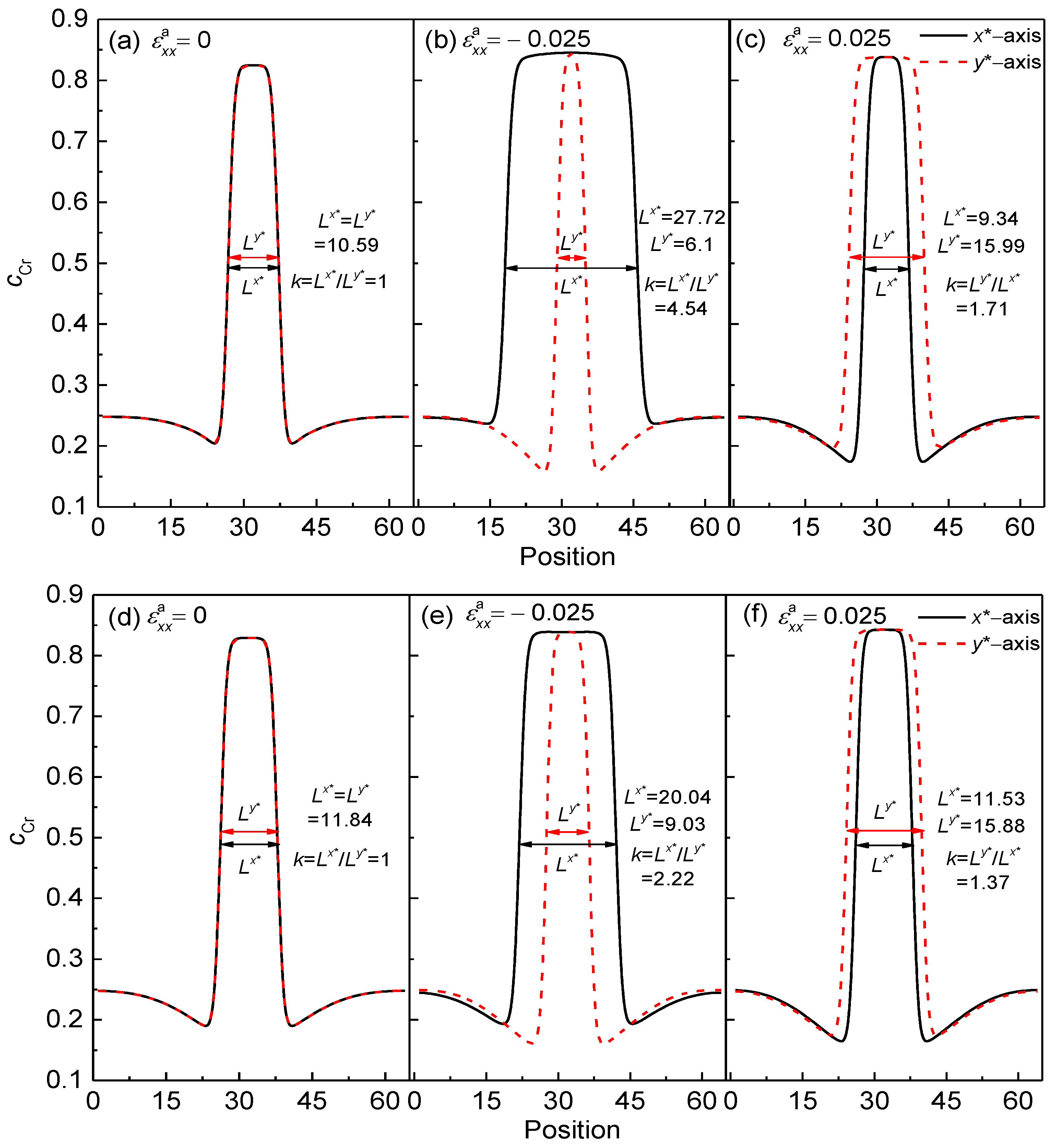 Nanomaterials 13 00456 g002