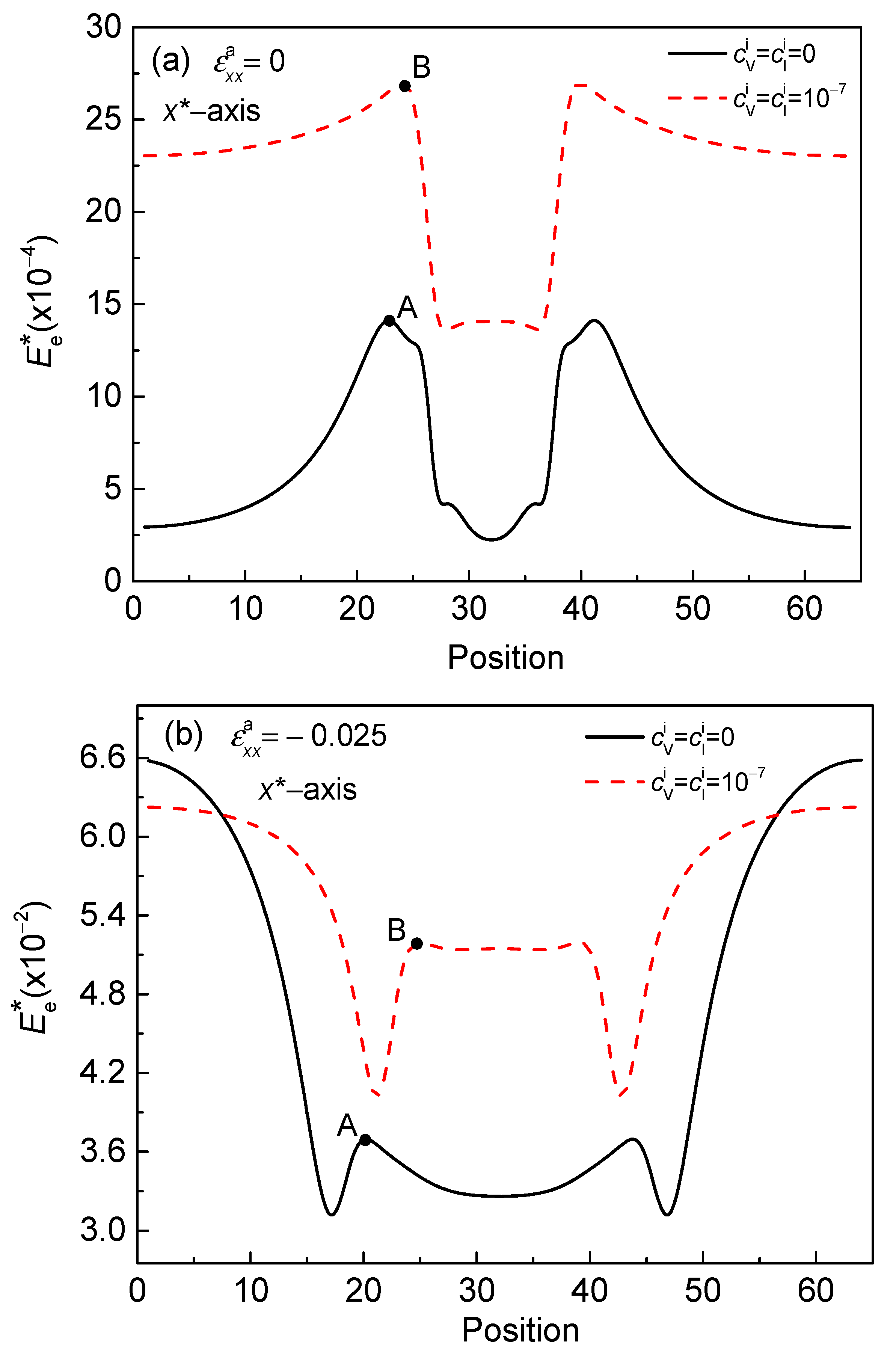 Nanomaterials 13 00456 g003a