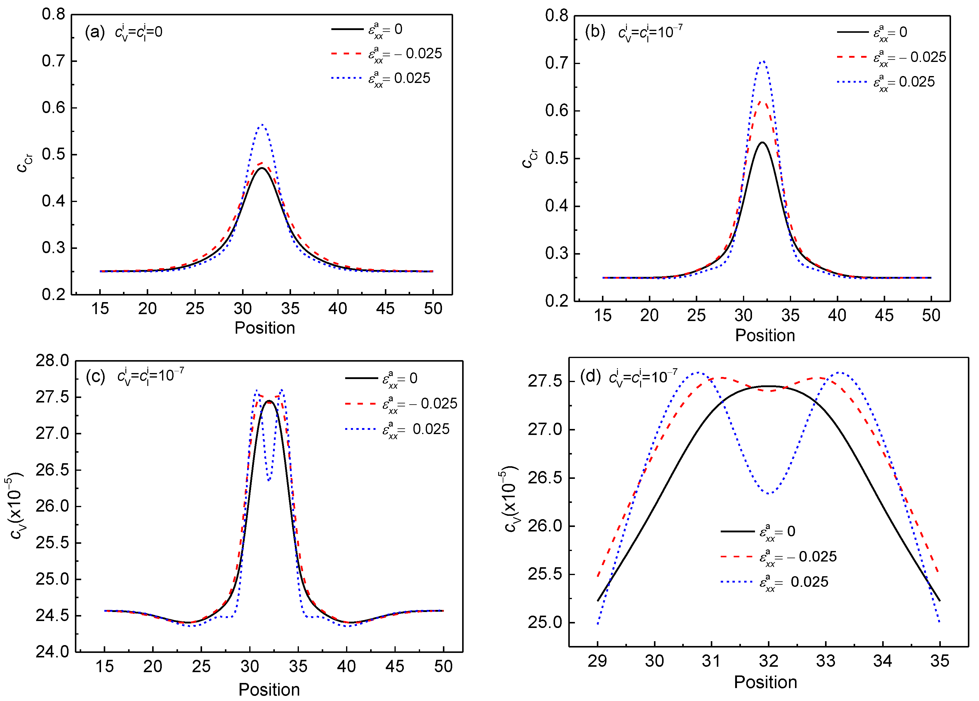 Nanomaterials 13 00456 g004