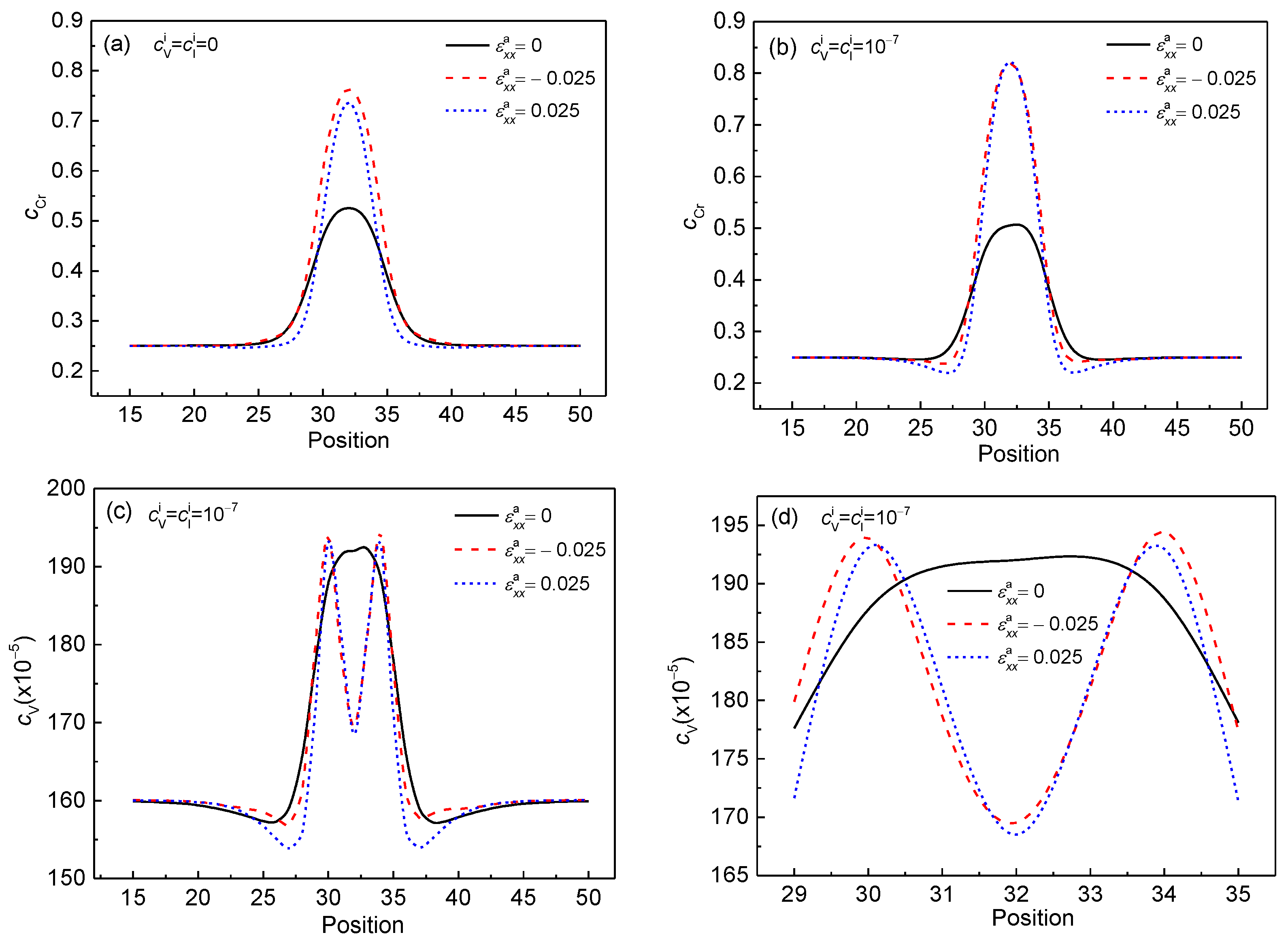 Nanomaterials 13 00456 g005
