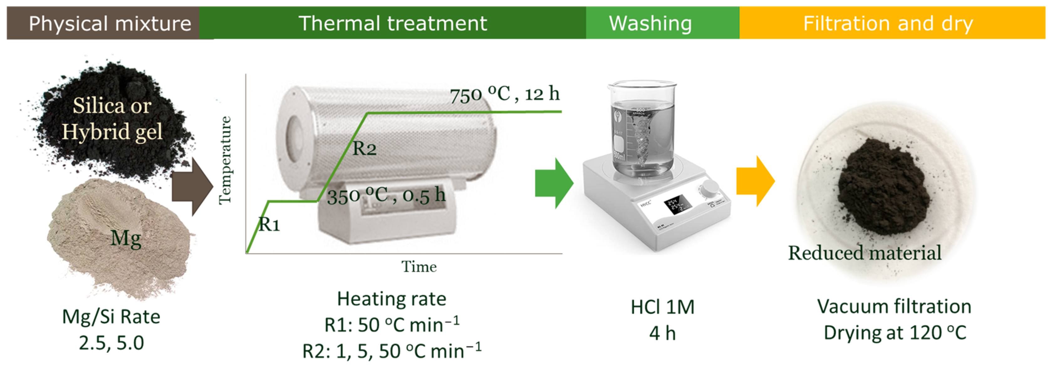 Nanomaterials 13 00458 g001