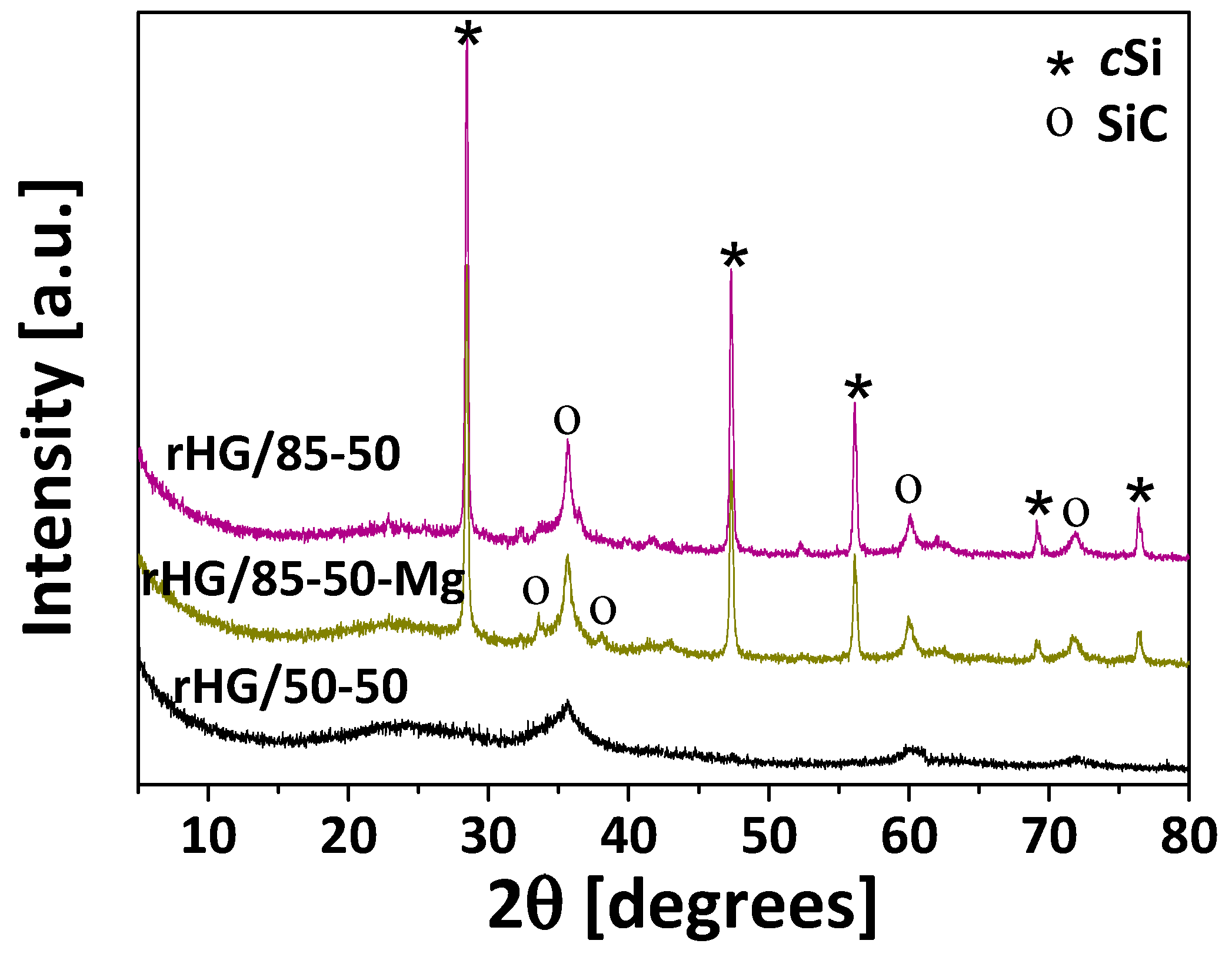 Nanomaterials 13 00458 g003